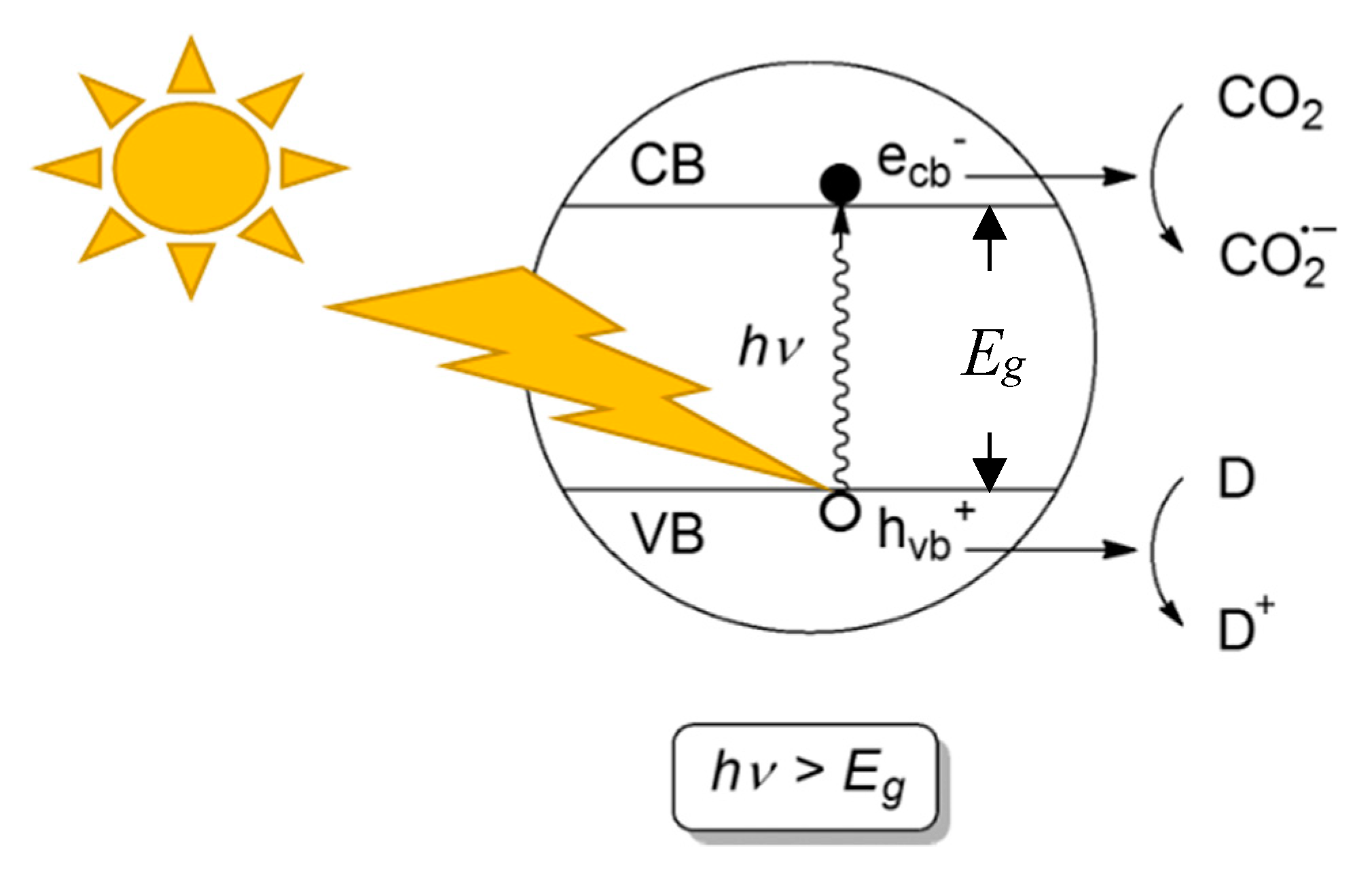 Catalysts 10 00227 g001 Catalysts 10 00227 g001