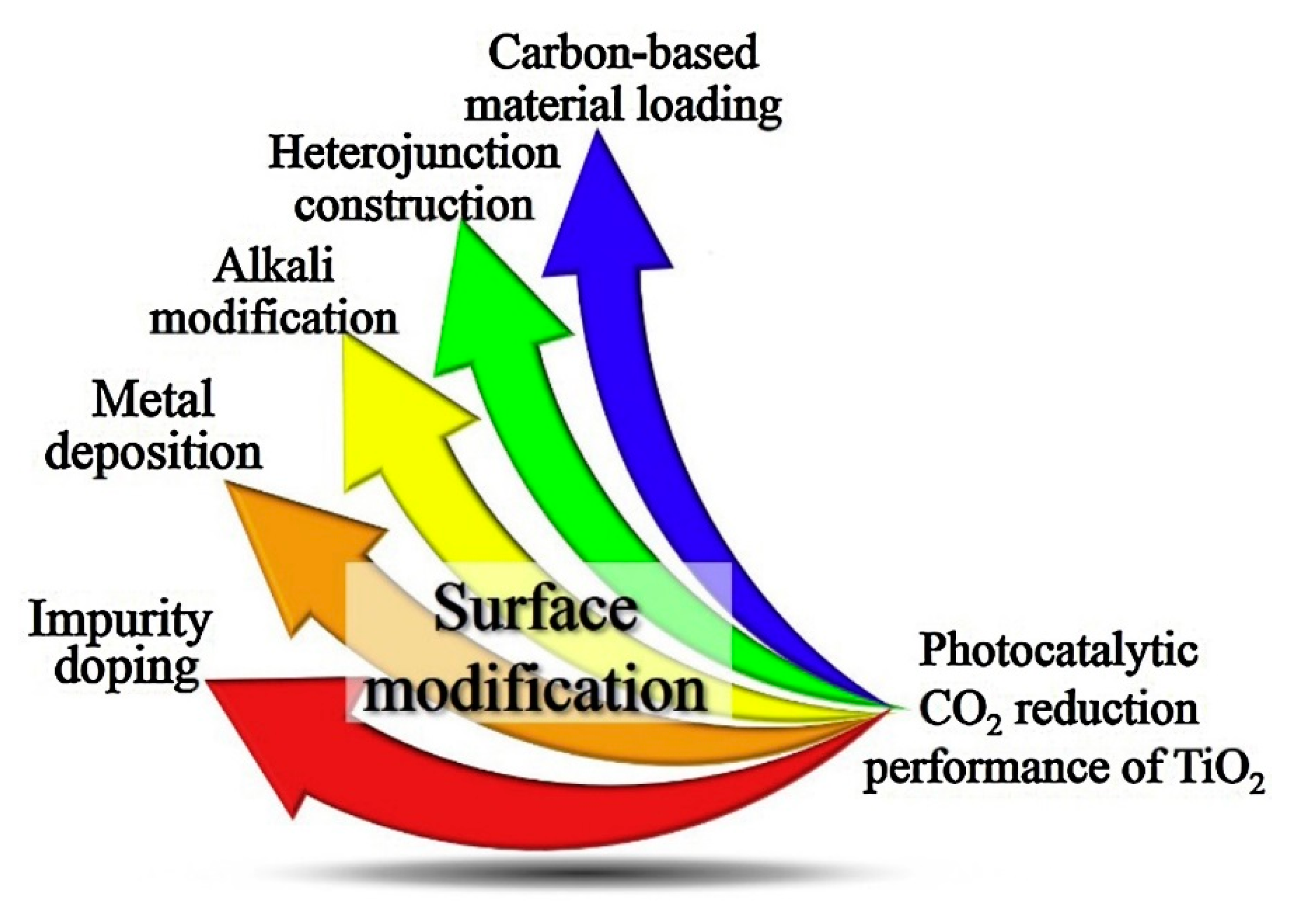 Catalysts 10 00227 g009 Catalysts 10 00227 g009