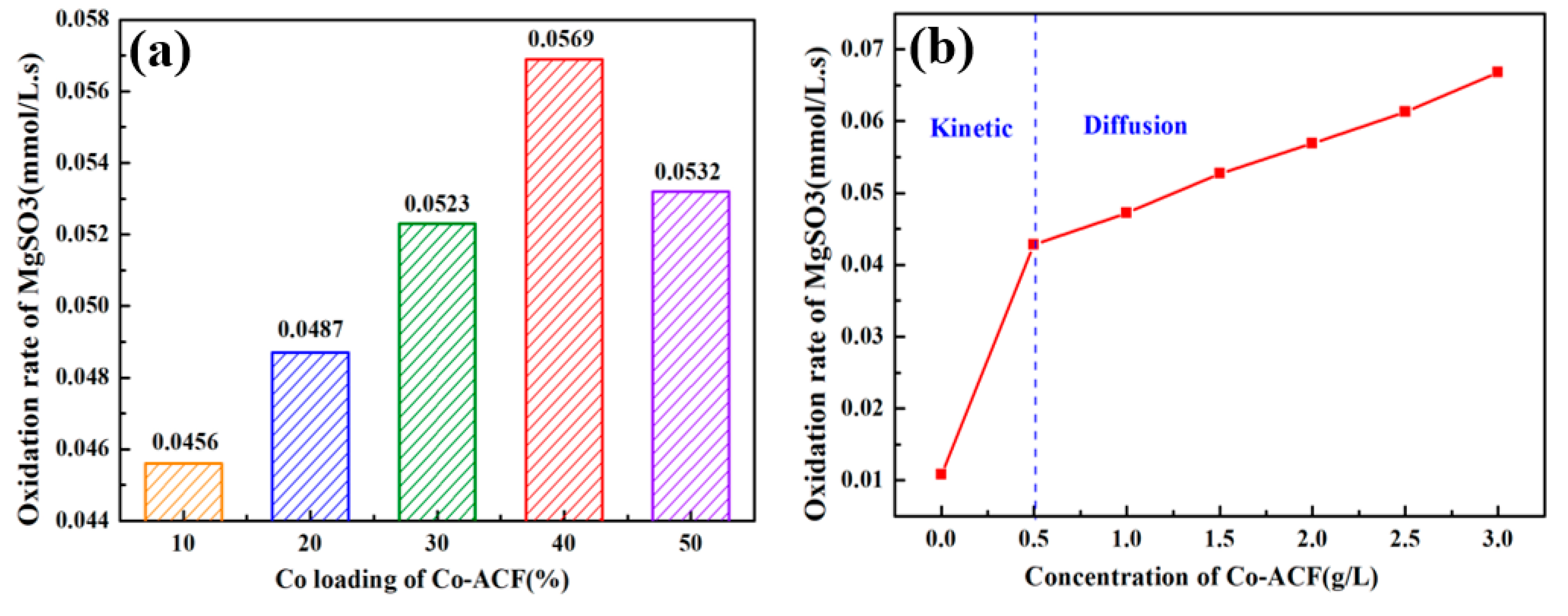 Catalysts 10 00244 g004