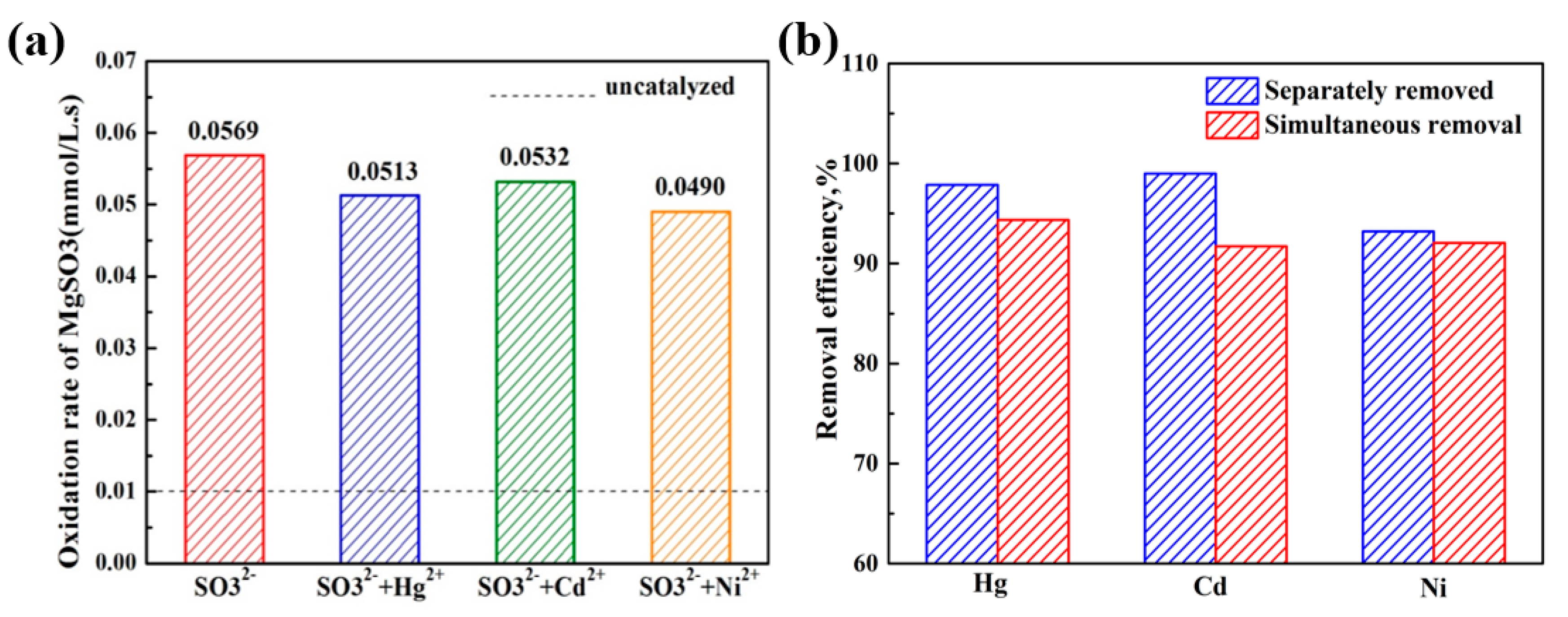 Catalysts 10 00244 g005