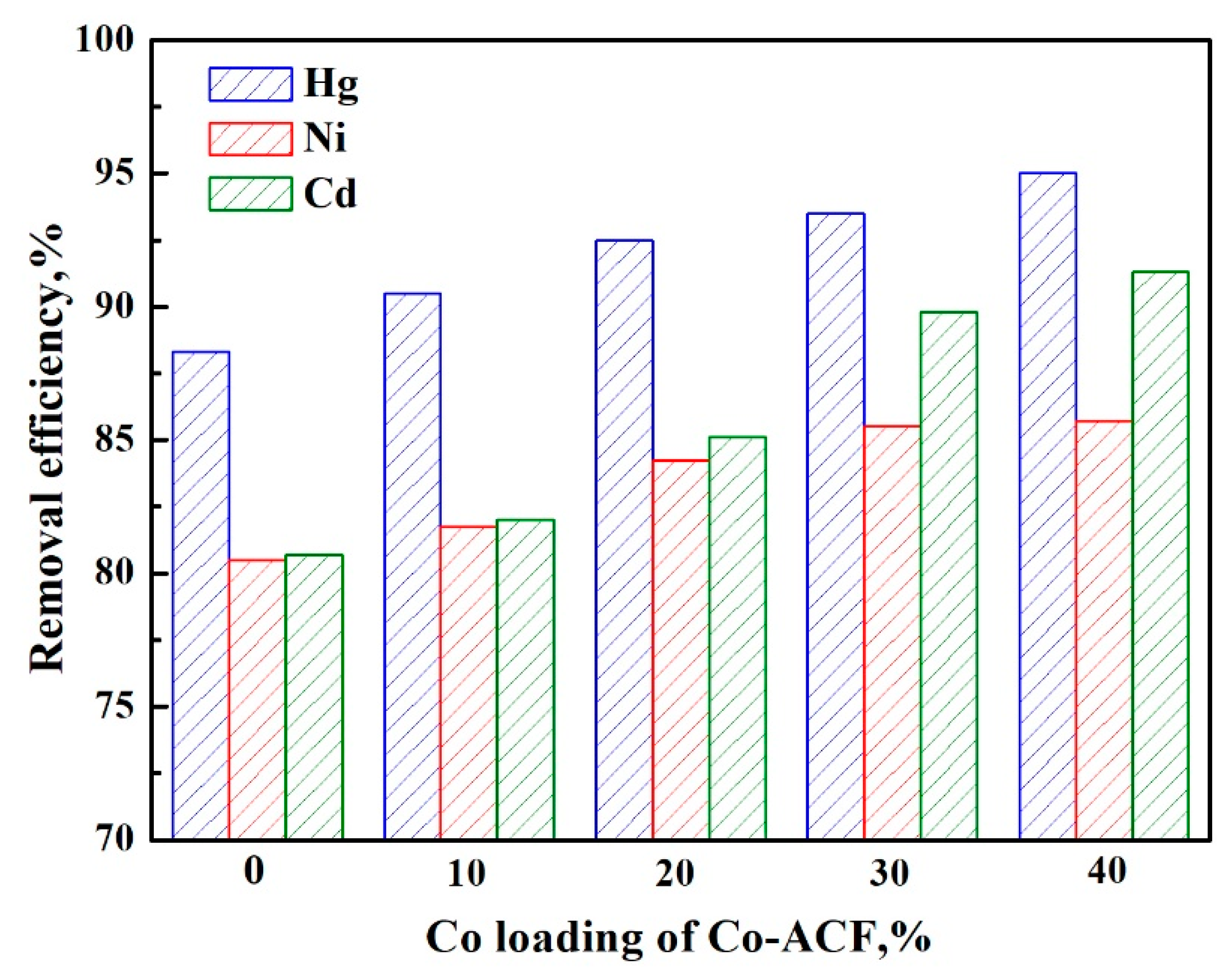 Catalysts 10 00244 g006