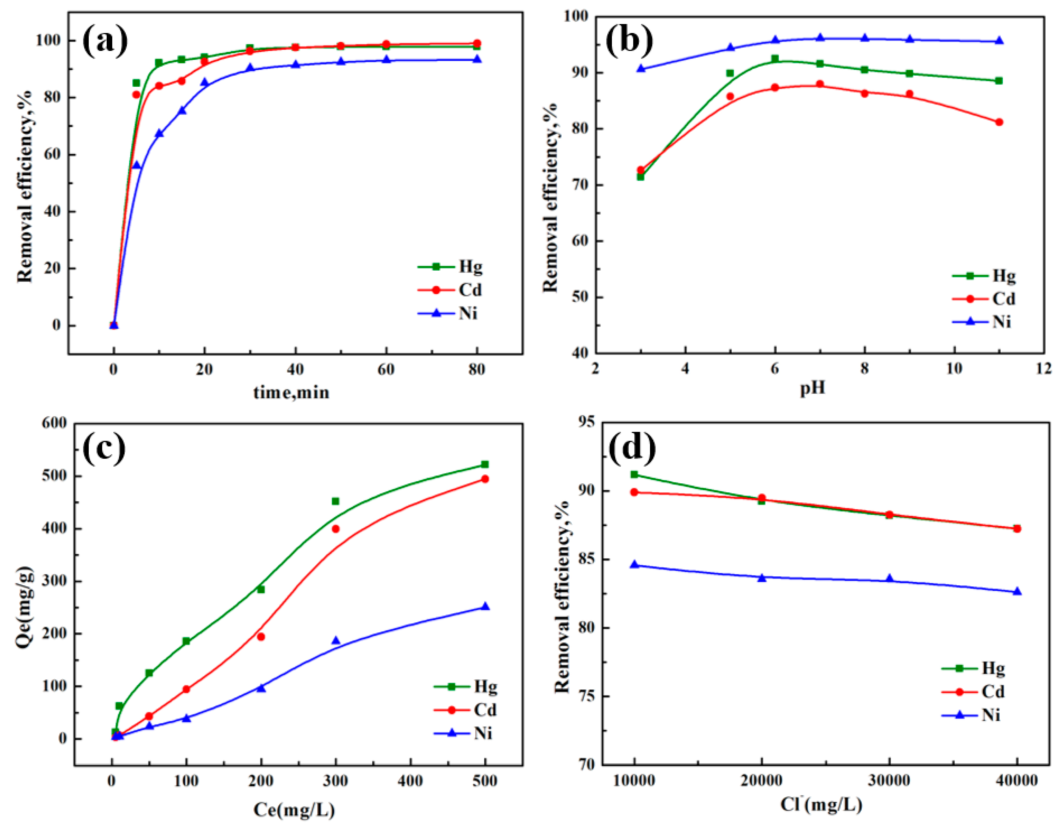 Catalysts 10 00244 g007