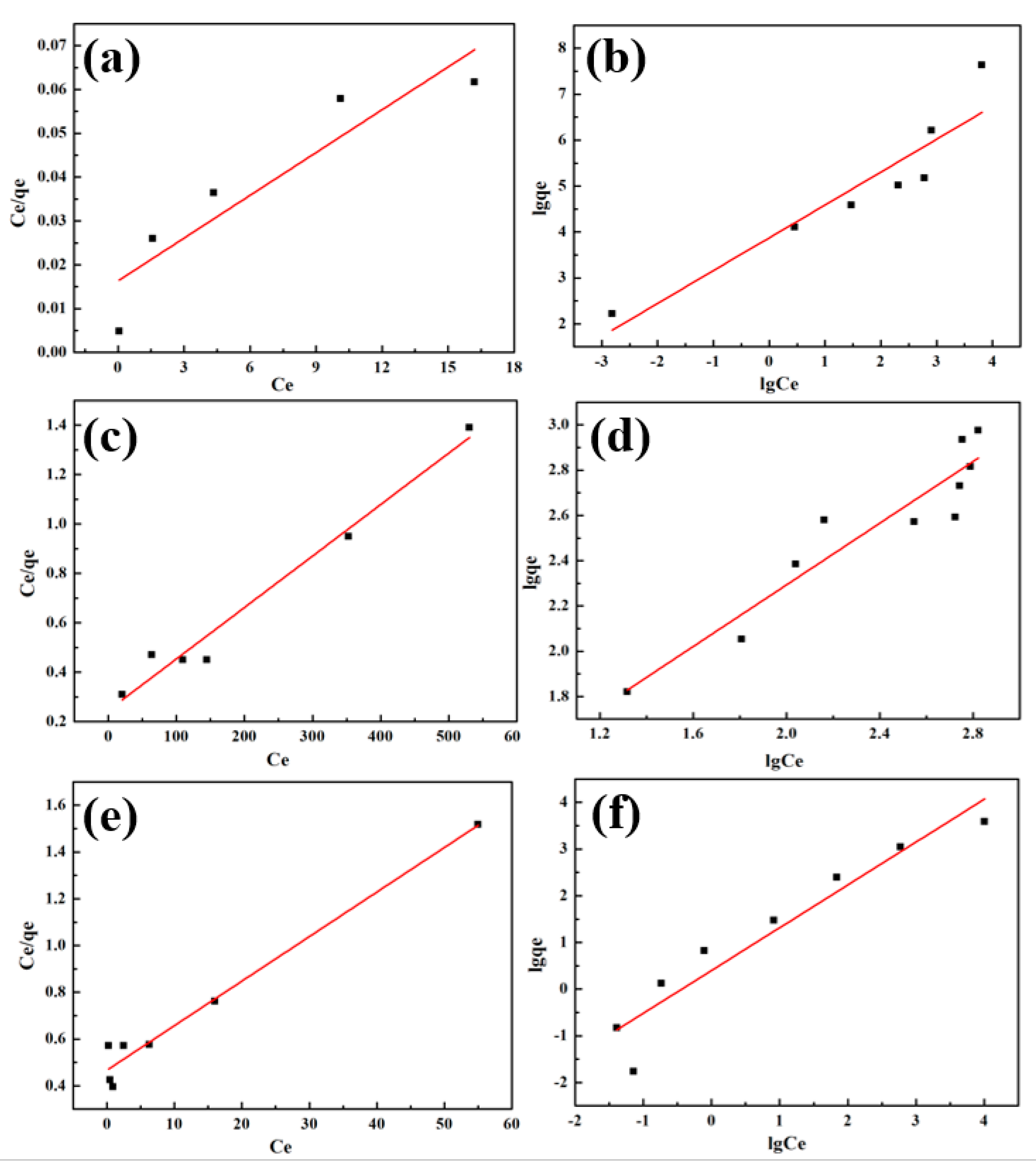 Catalysts 10 00244 g008