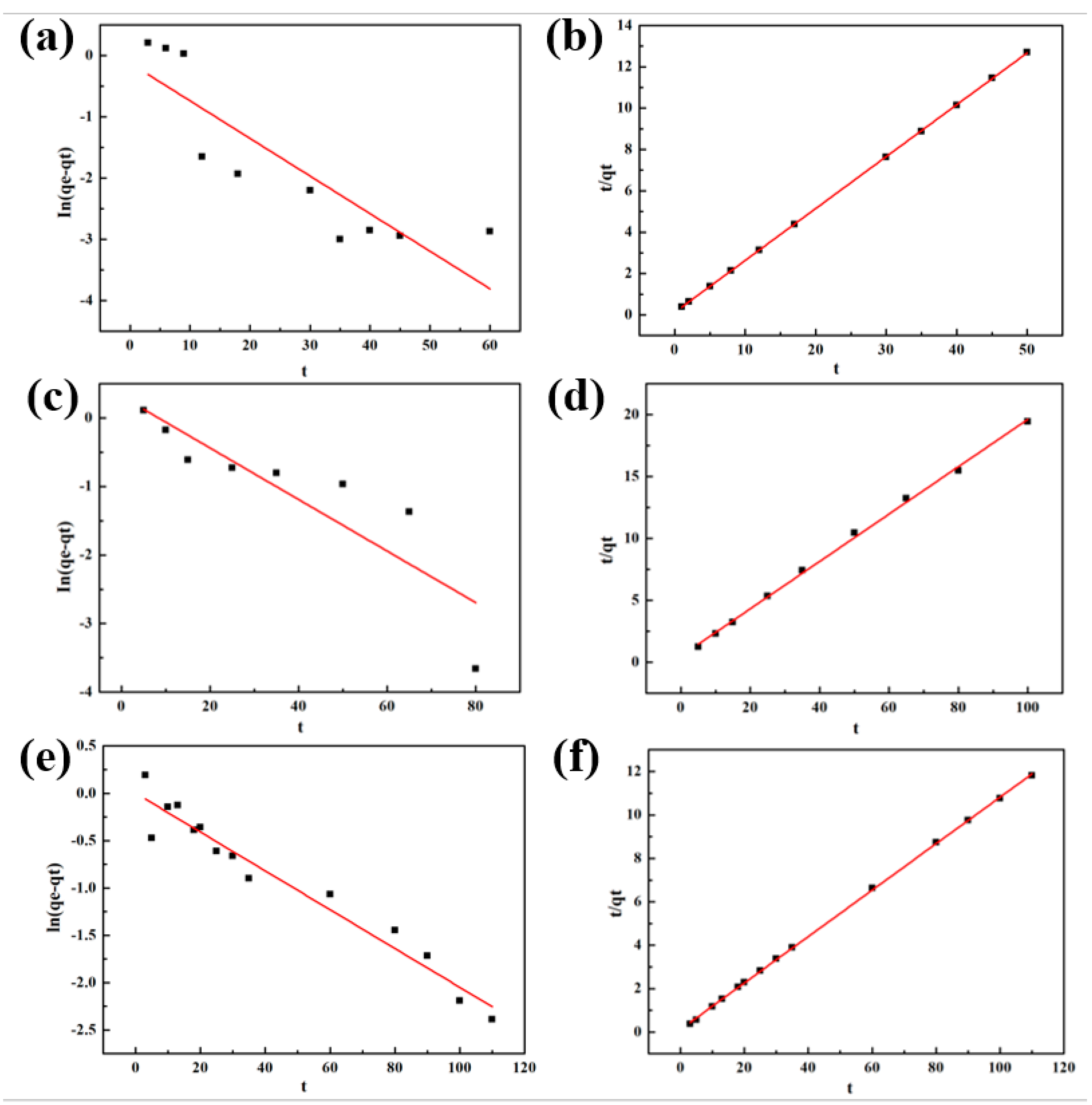 Catalysts 10 00244 g009