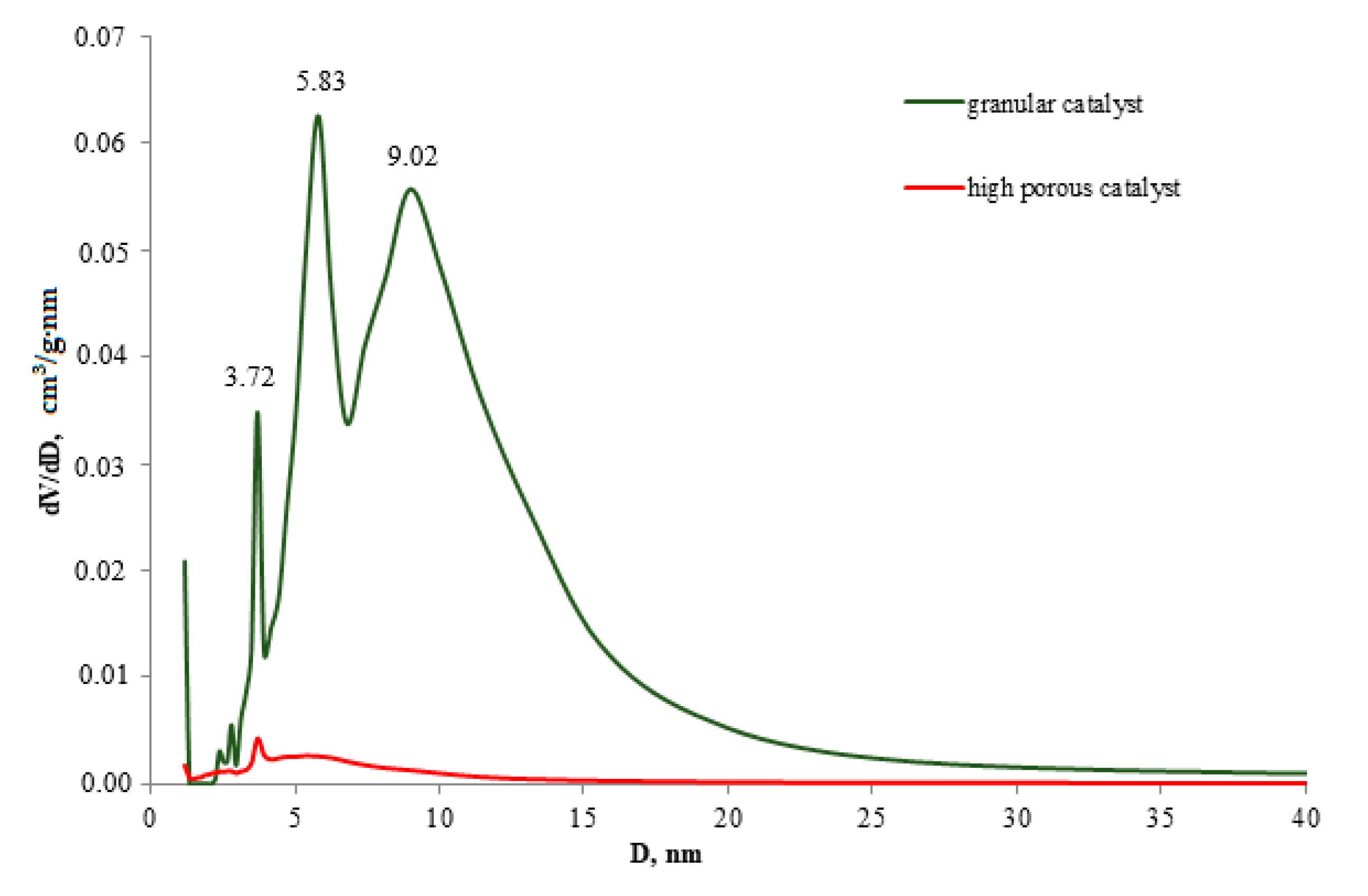 Catalysts 10 00250 g004