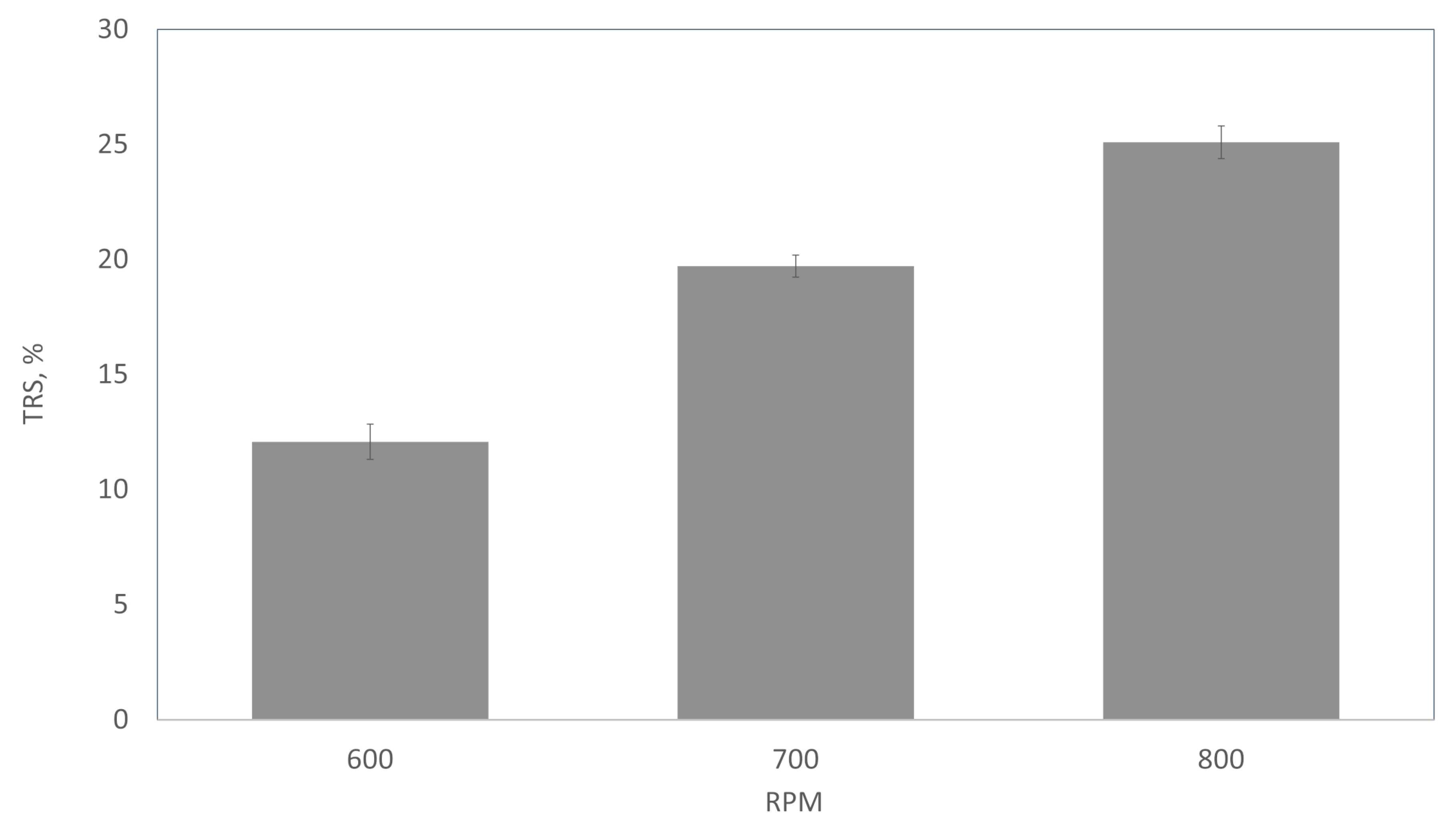 Catalysts 10 00255 g009 Catalysts 10 00255 g009