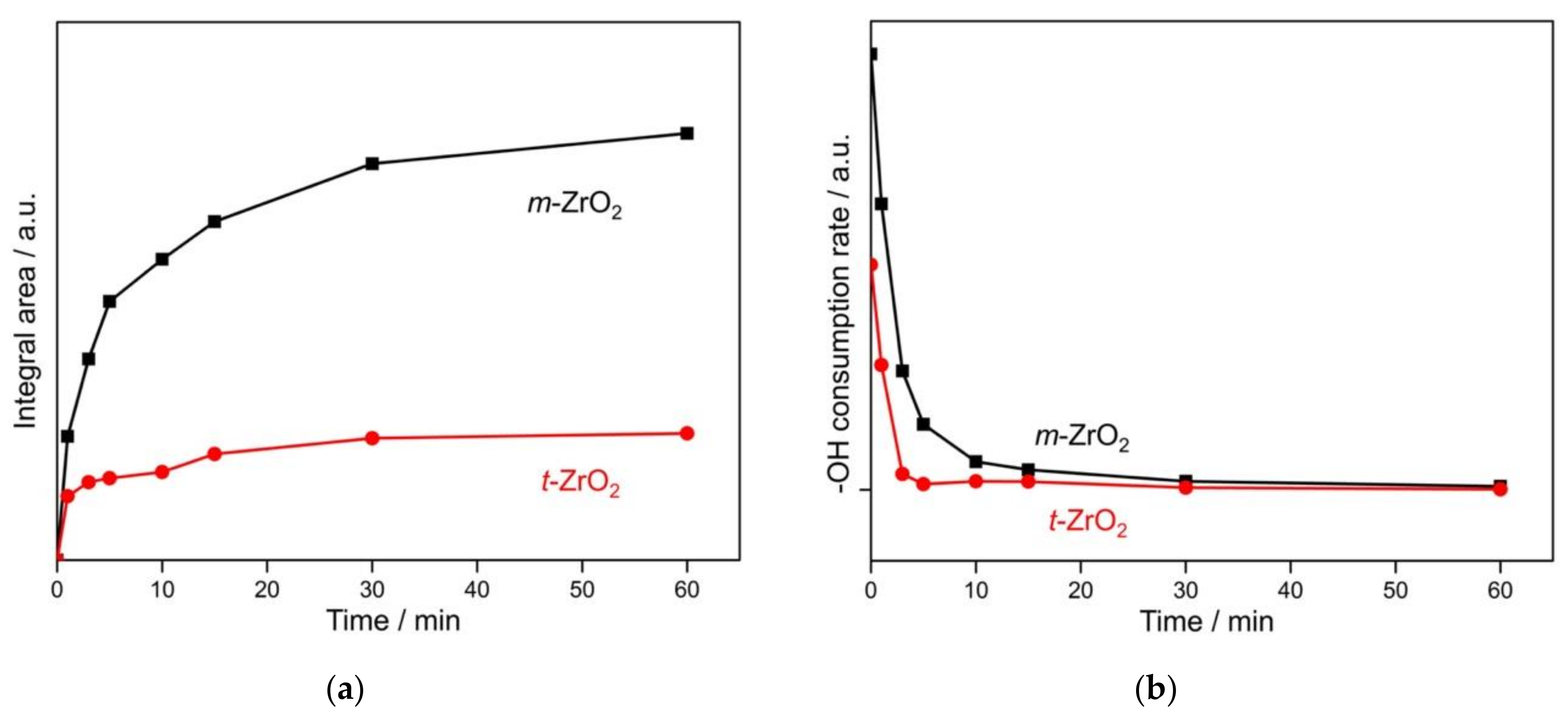Catalysts 10 00262 g004 Catalysts 10 00262 g004