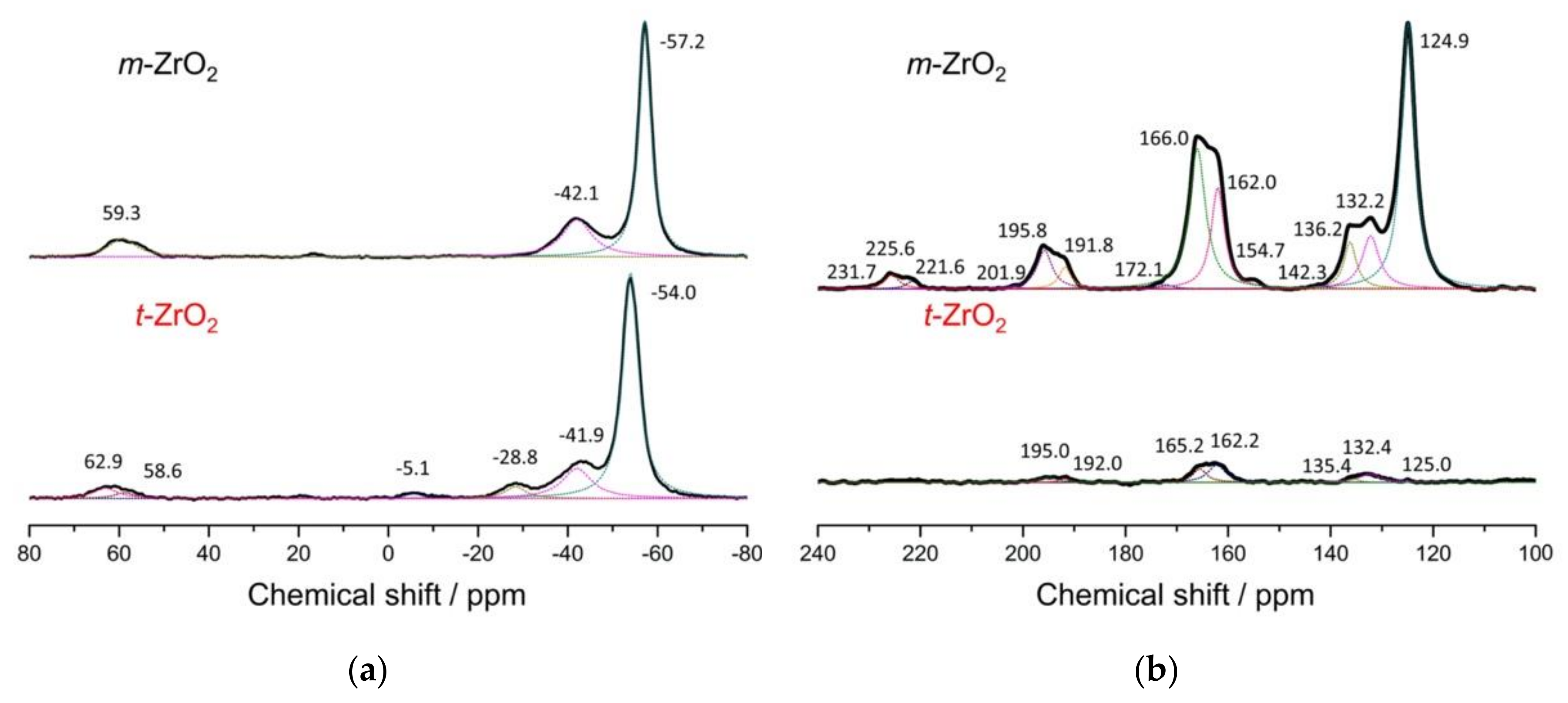 Catalysts 10 00262 g005 Catalysts 10 00262 g005