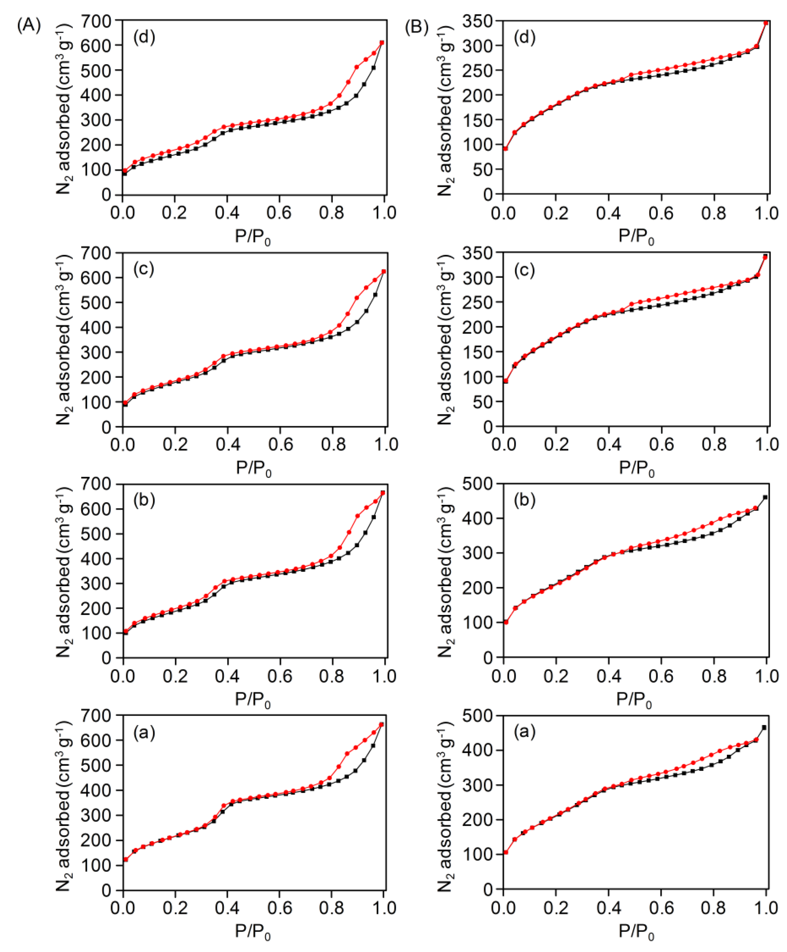Catalysts 10 00267 g005 Catalysts 10 00267 g005