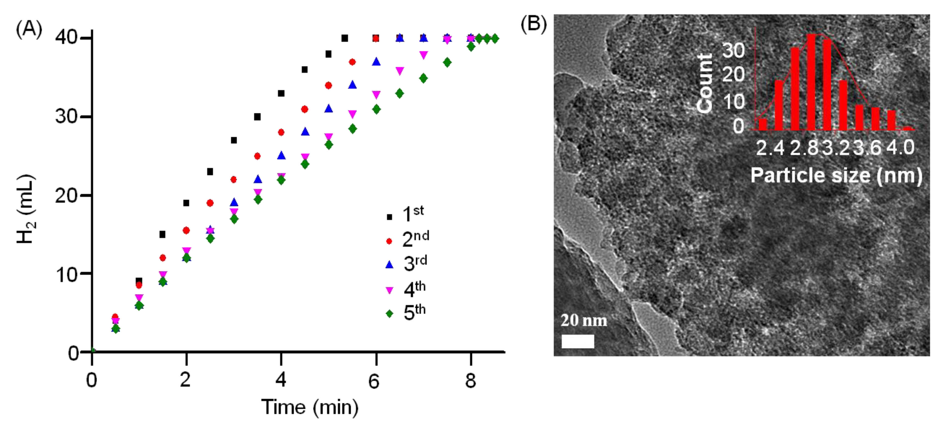 Catalysts 10 00267 g009 Catalysts 10 00267 g009