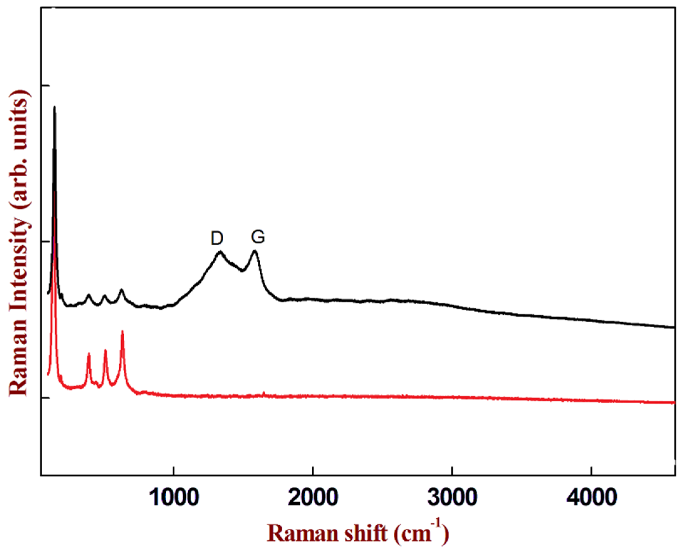 Catalysts 10 00270 g003 Catalysts 10 00270 g003