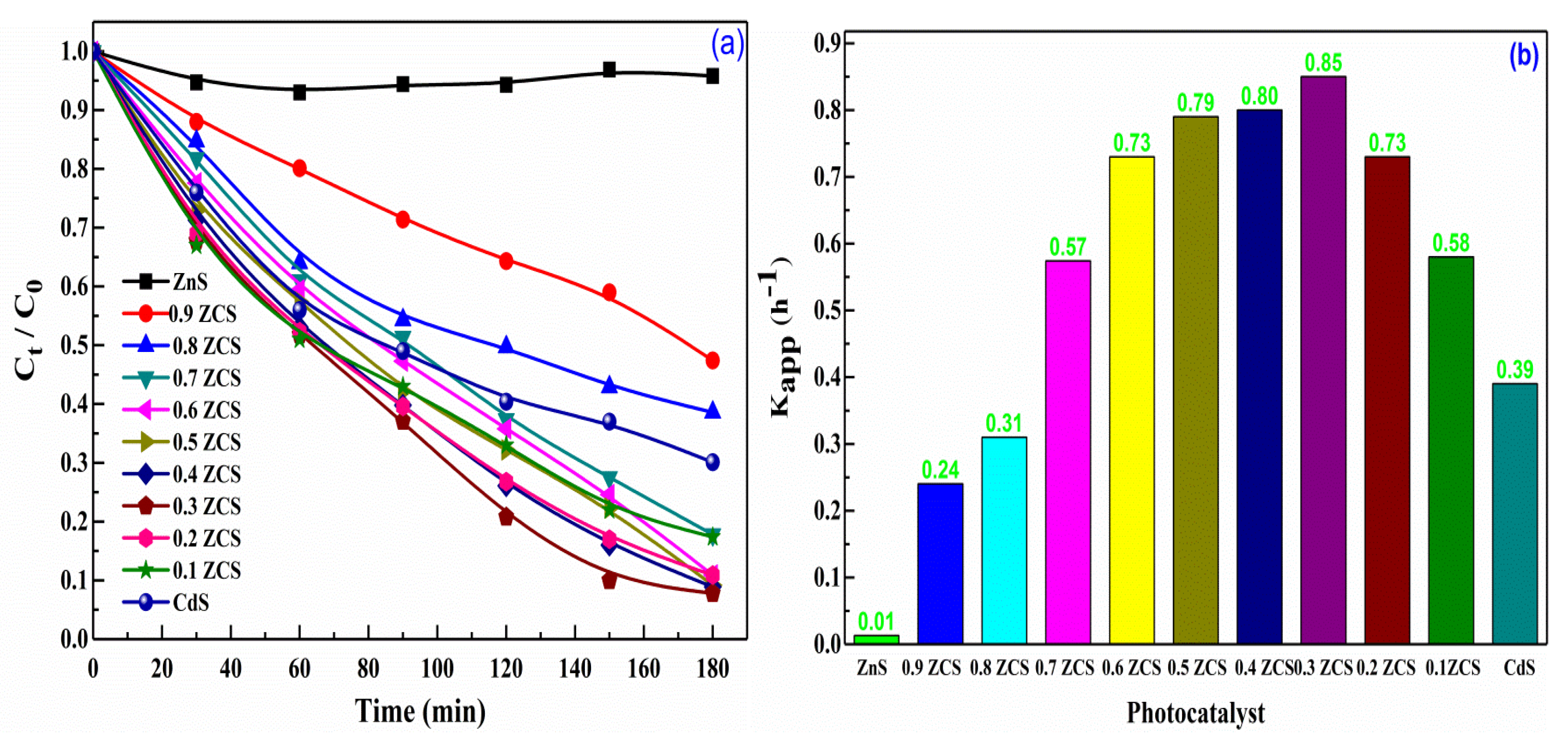 Catalysts 10 00276 g007