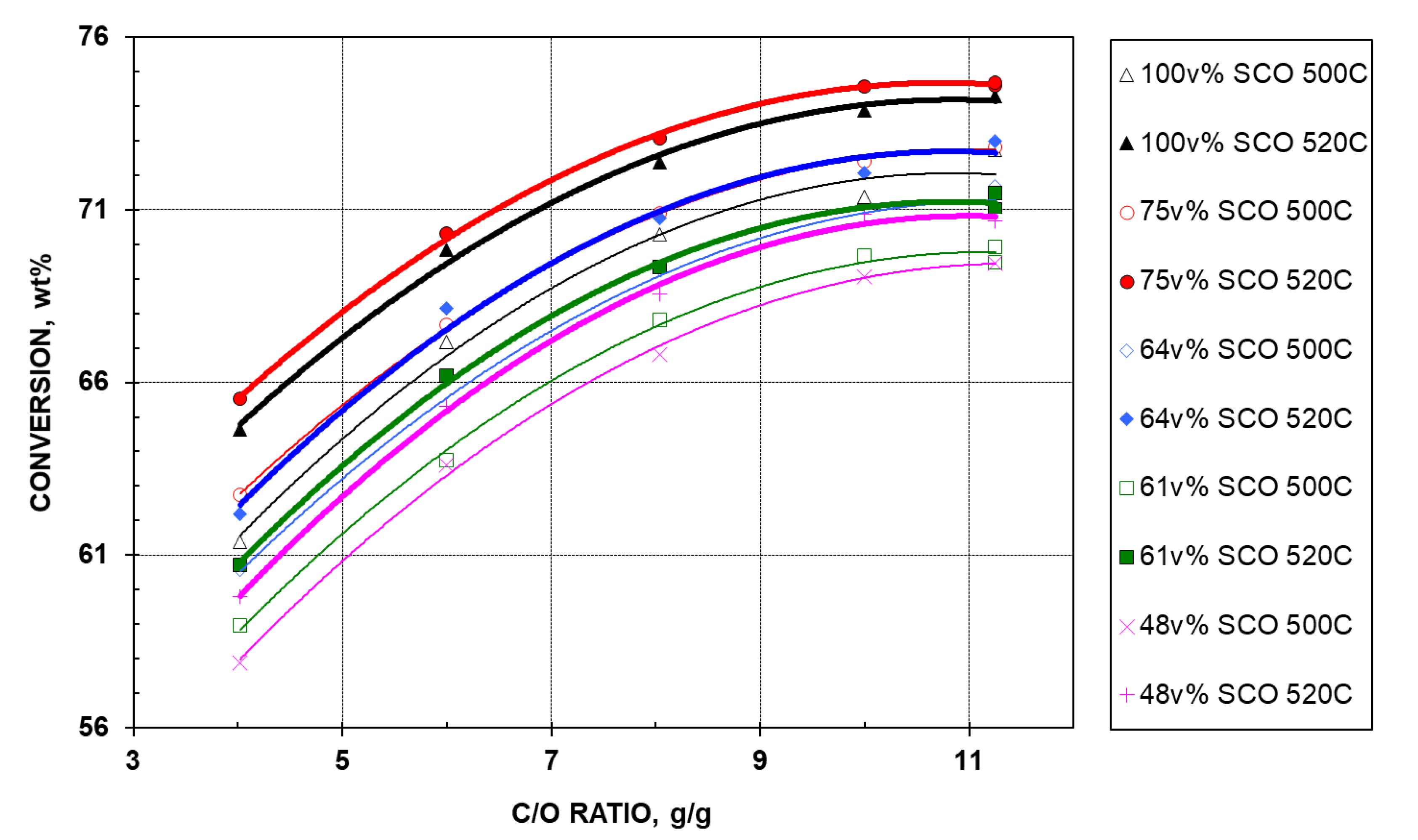 Catalysts 10 00277 g001