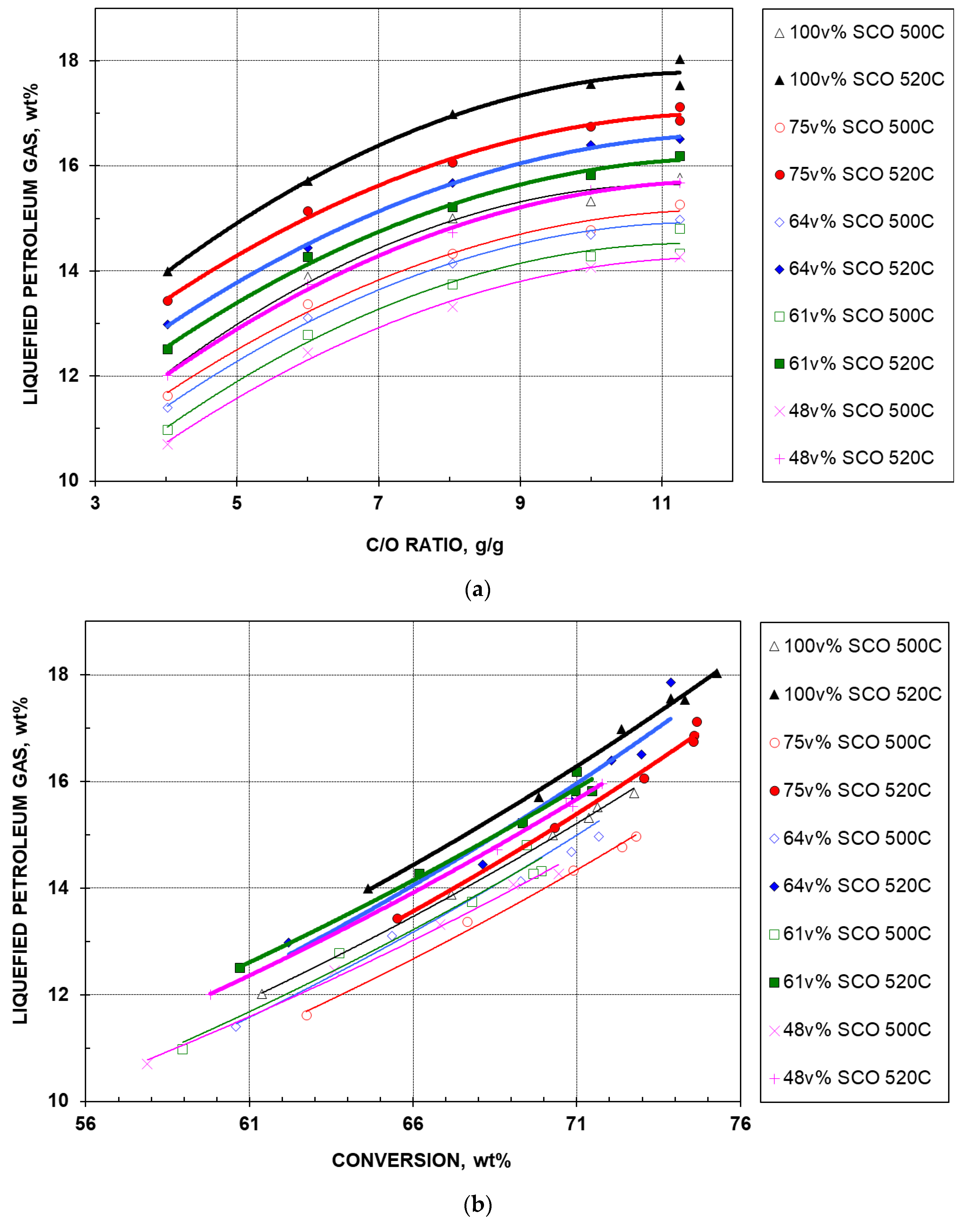 Catalysts 10 00277 g003