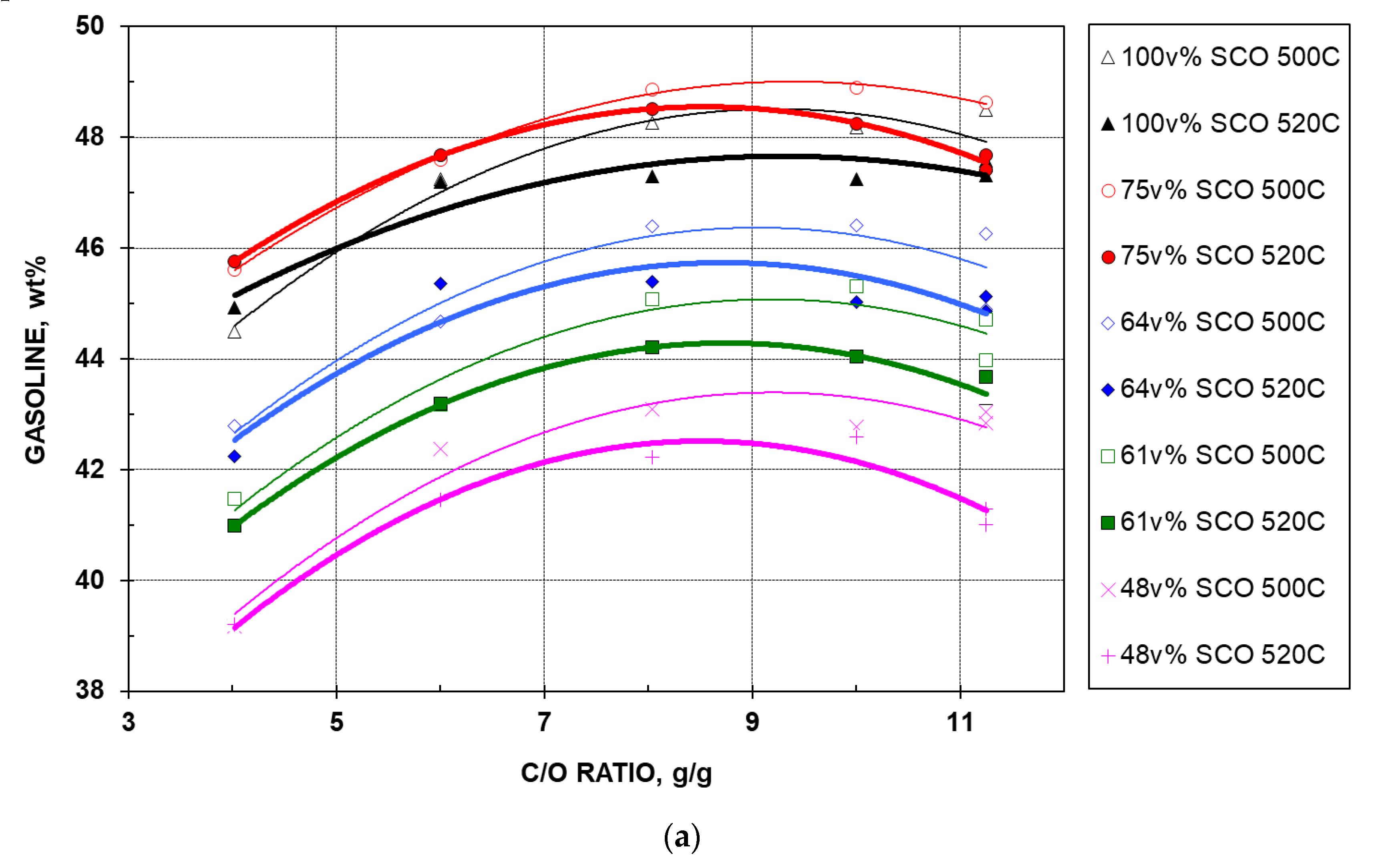 Catalysts 10 00277 g004a