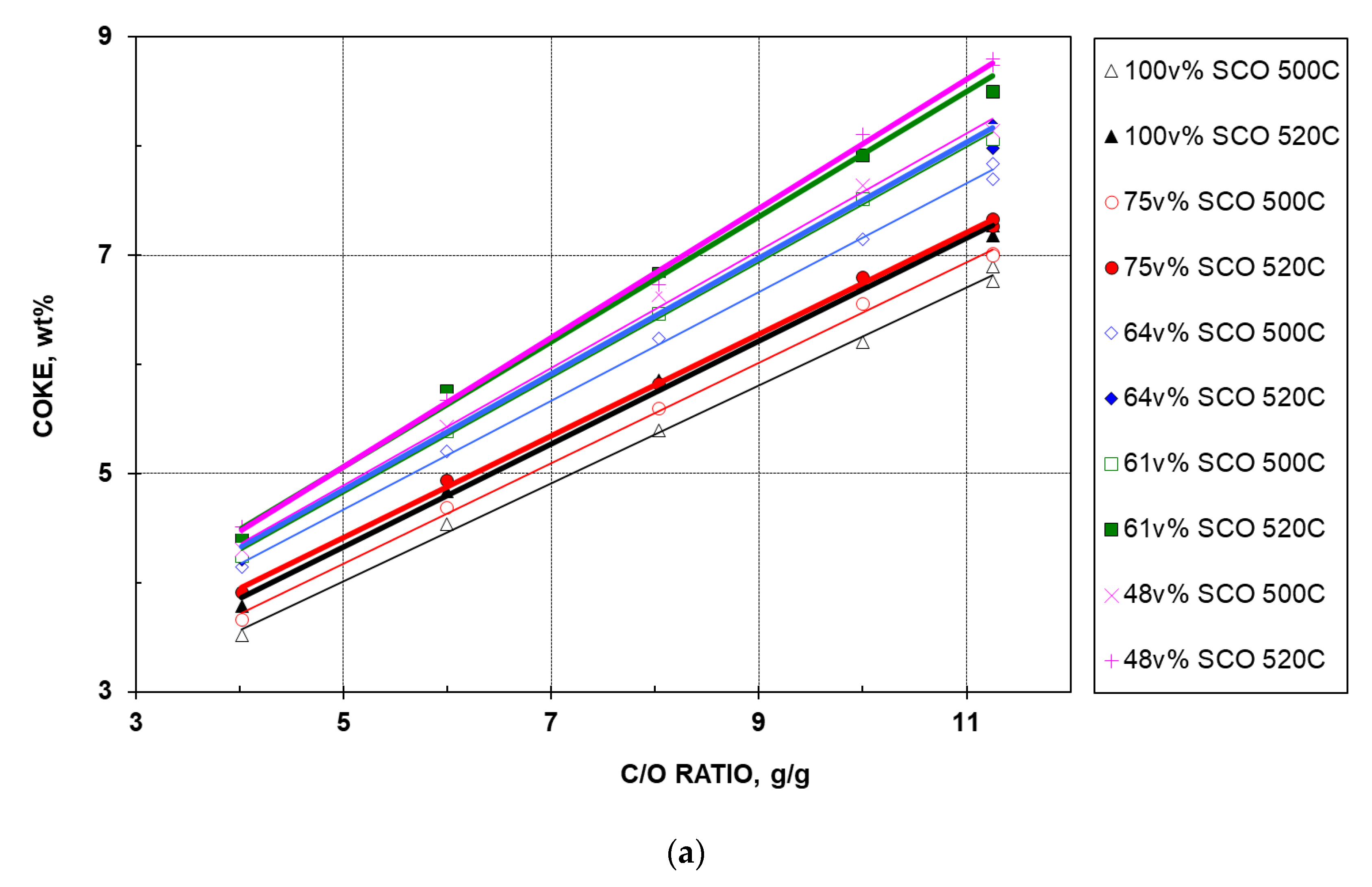 Catalysts 10 00277 g007a