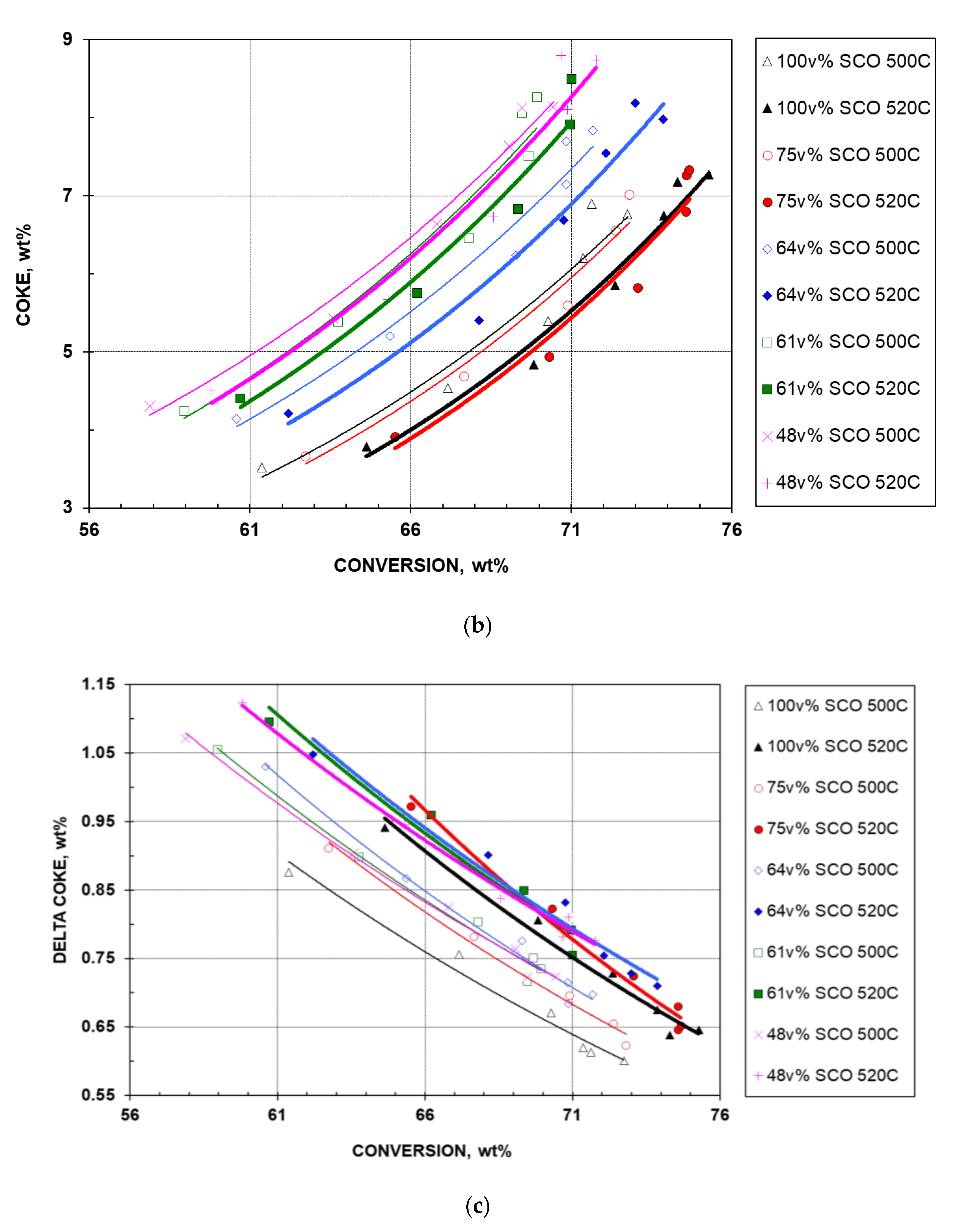Catalysts 10 00277 g007b