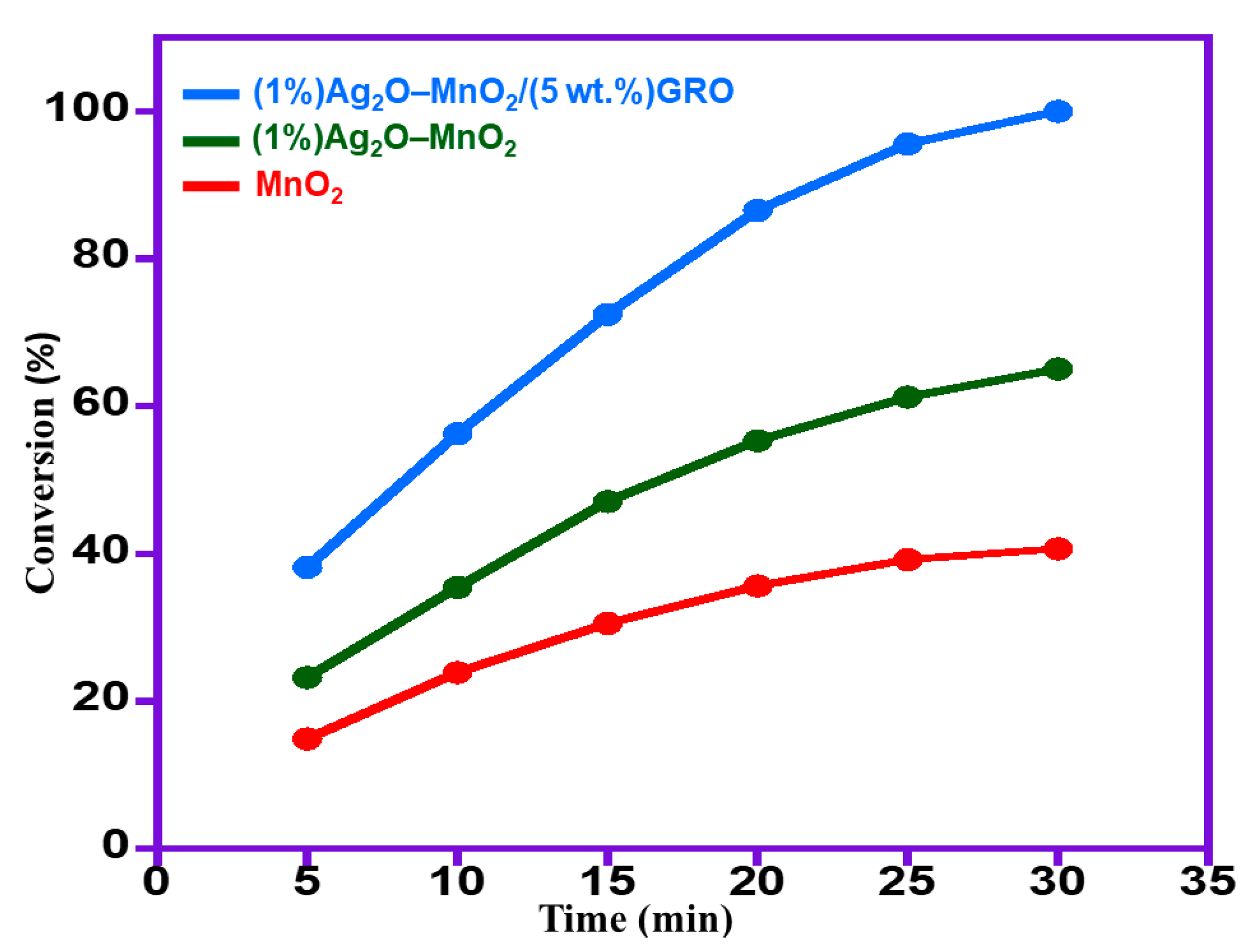 Catalysts 10 00281 g008