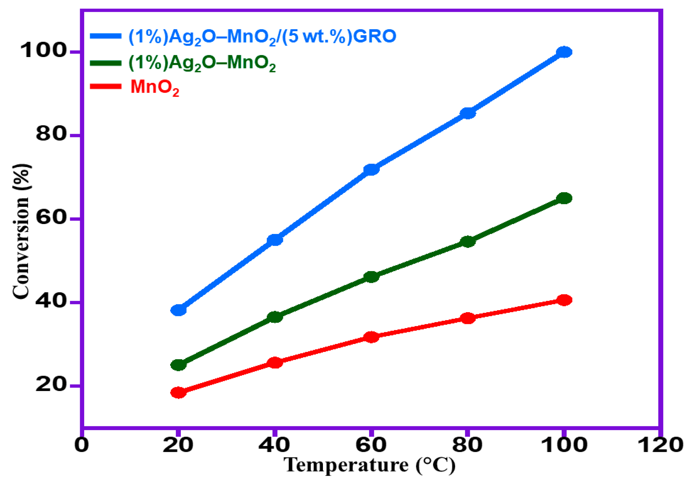 Catalysts 10 00281 g009