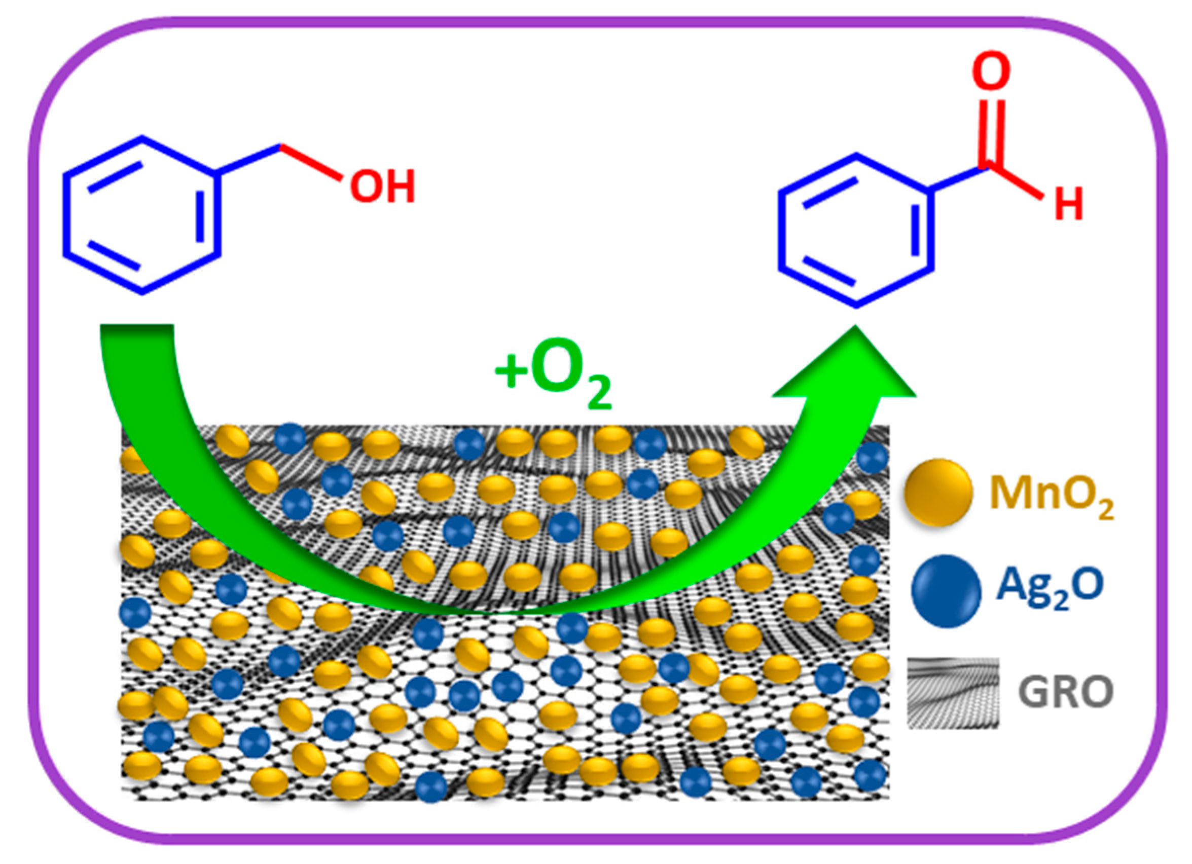 Catalysts 10 00281 sch002