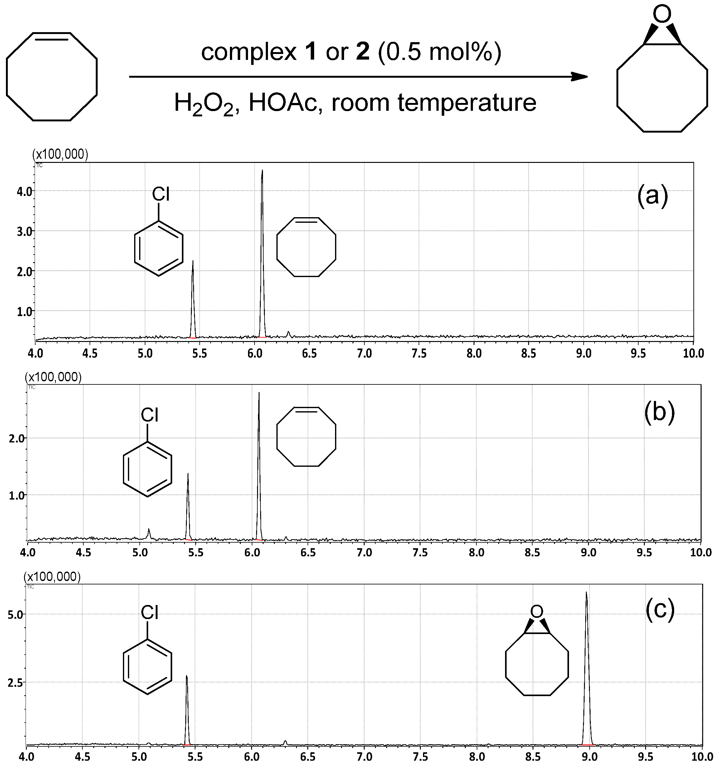 Catalysts 10 00285 g001