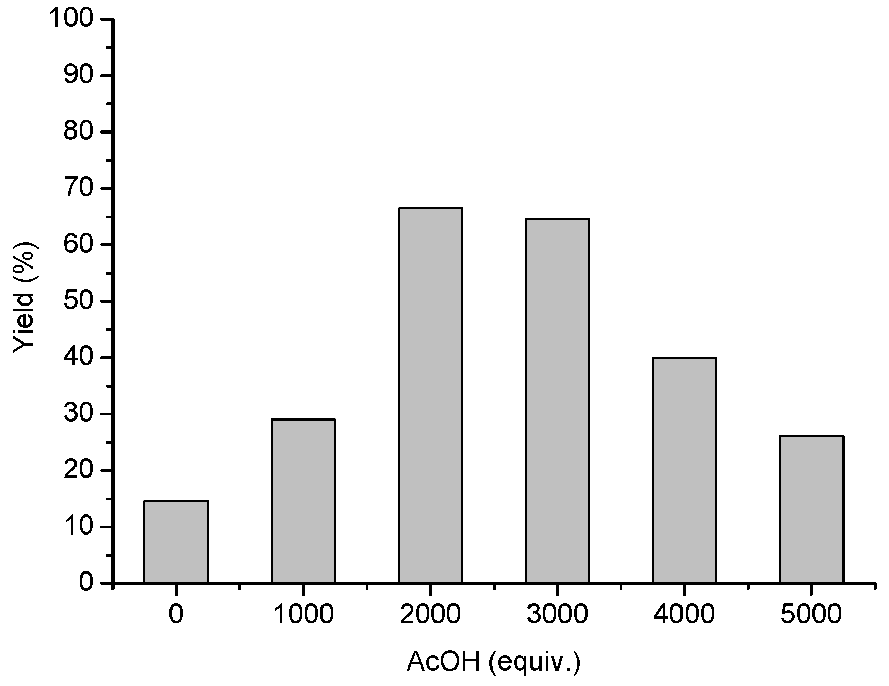 Catalysts 10 00285 g002