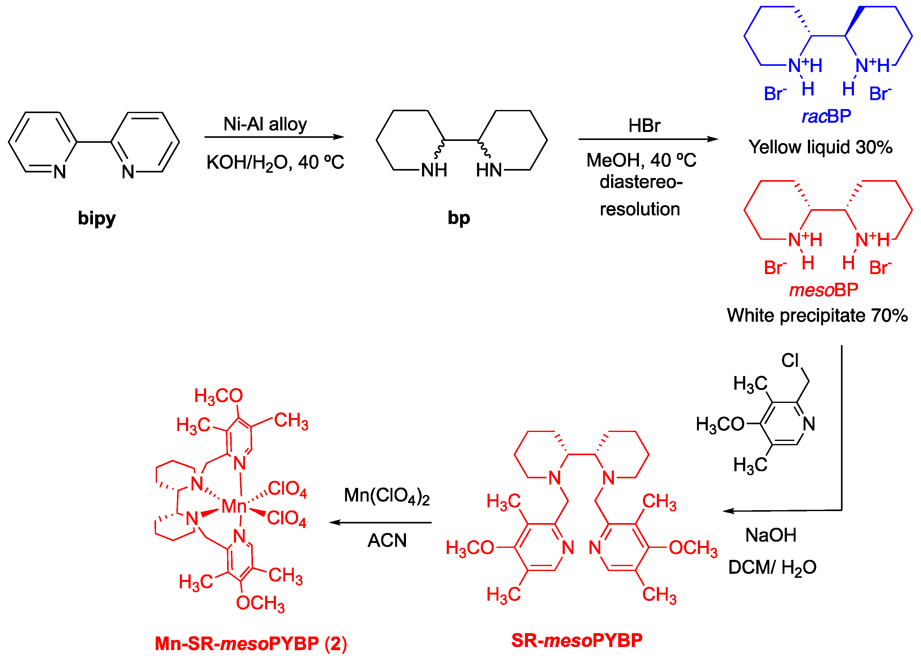 Catalysts 10 00285 sch002