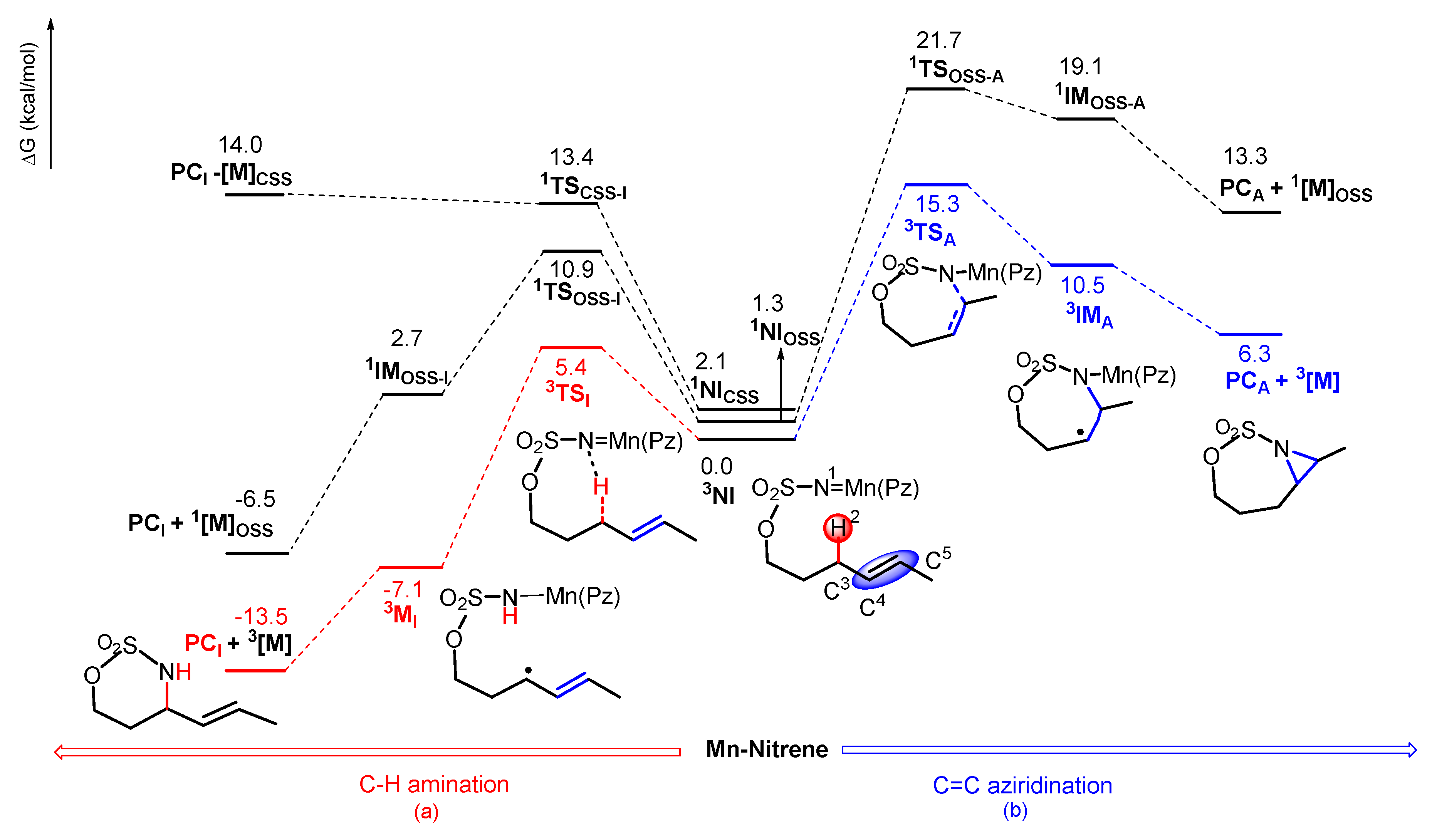 Catalysts Free Full Text Mechanism And Chemoselectivity Of Mn Catalyzed Intramolecular Nitrene Transfer Reaction C H Amination Vs C C Aziridination Html