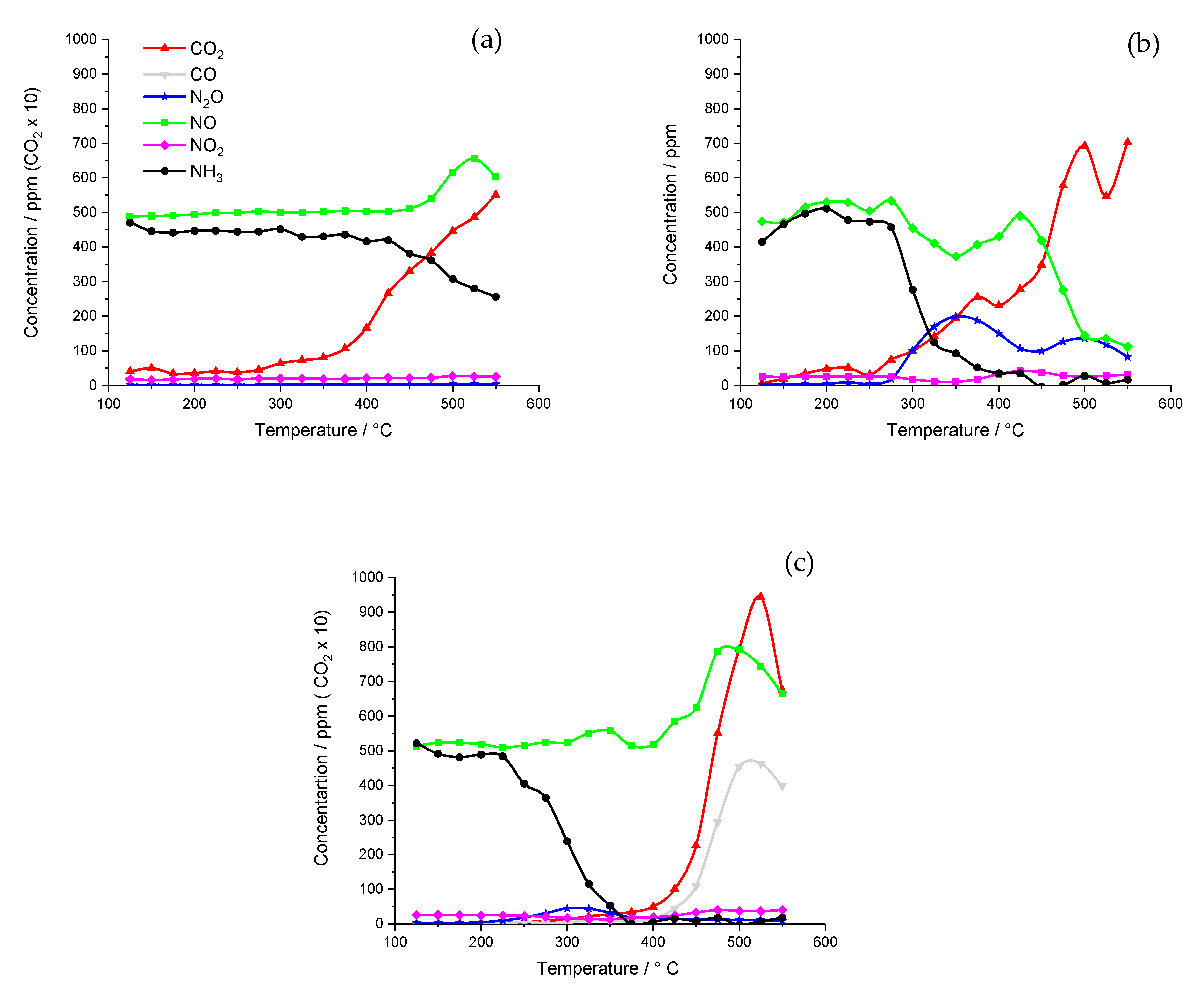 Catalysts 10 00294 g001