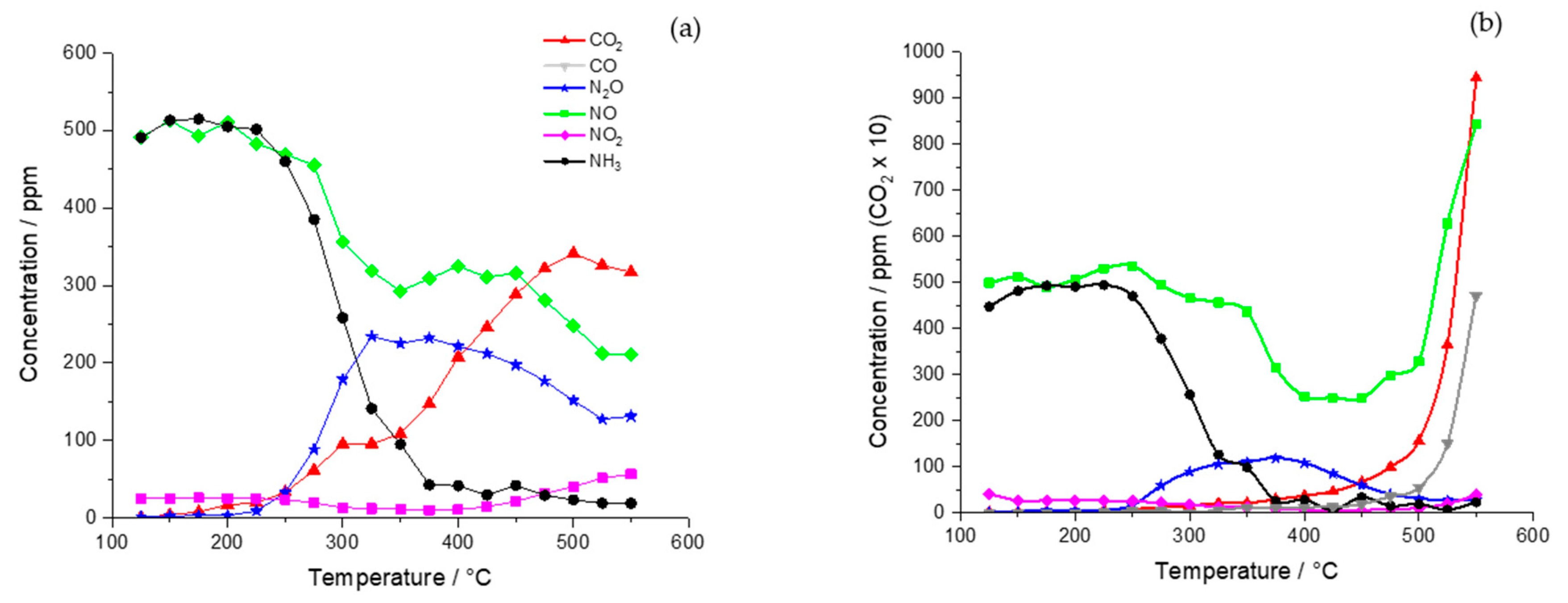Catalysts 10 00294 g002