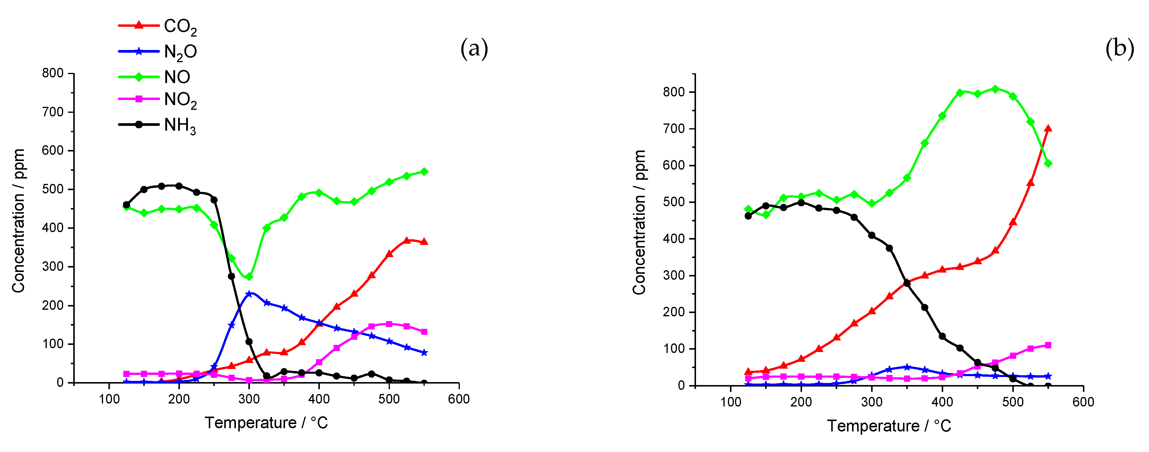Catalysts 10 00294 g003