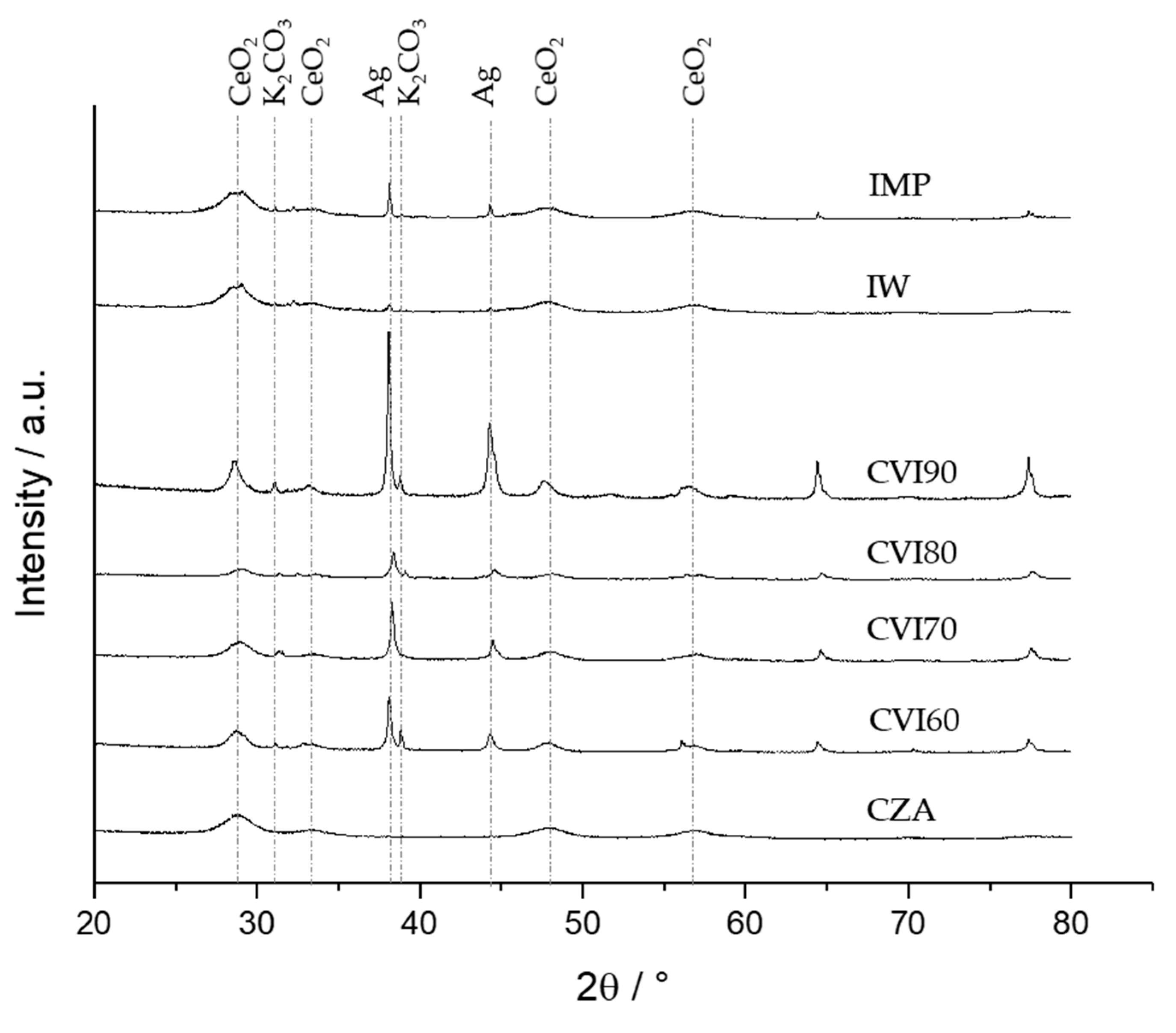 Catalysts 10 00294 g005