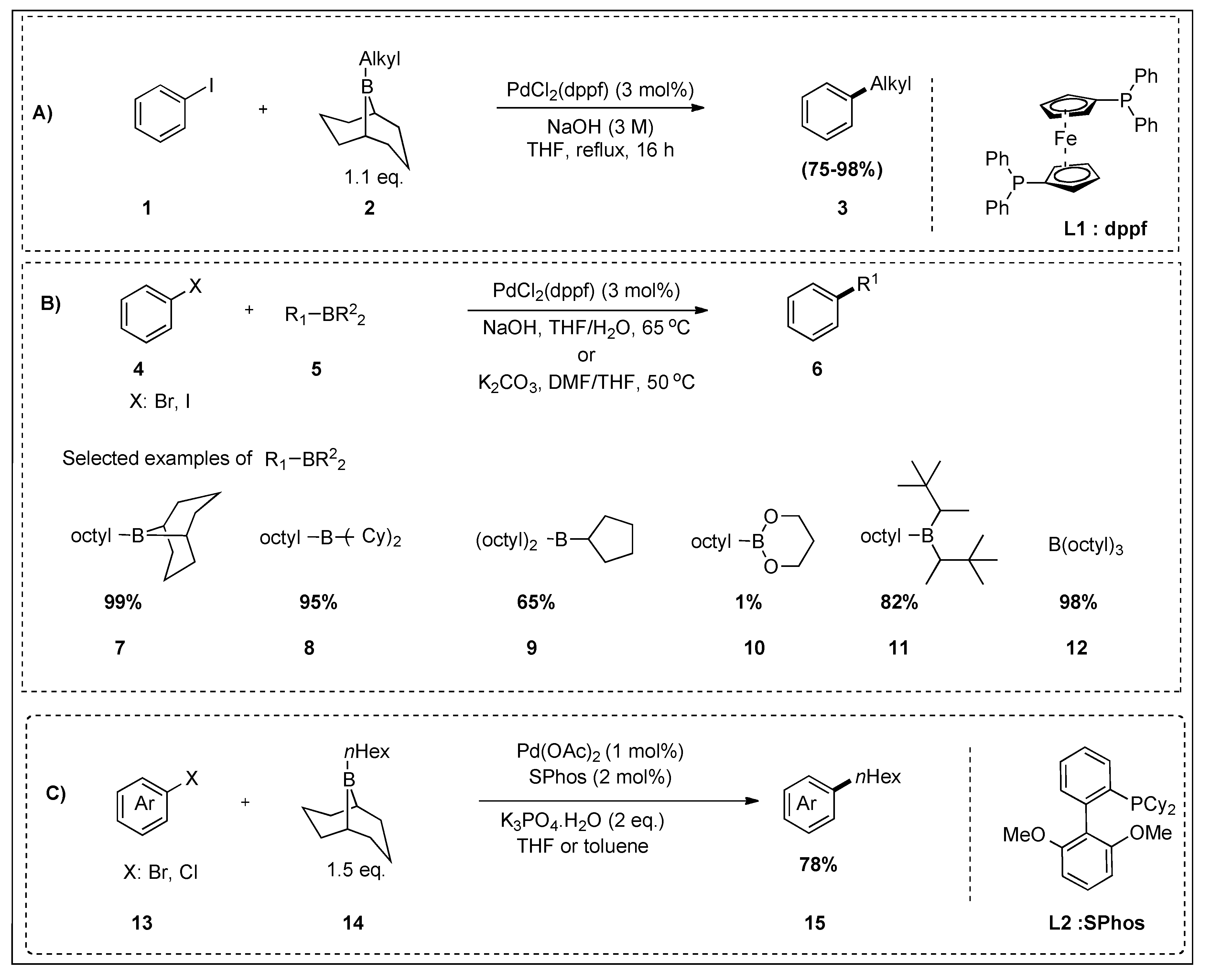 Catalysts 10 00296 sch003