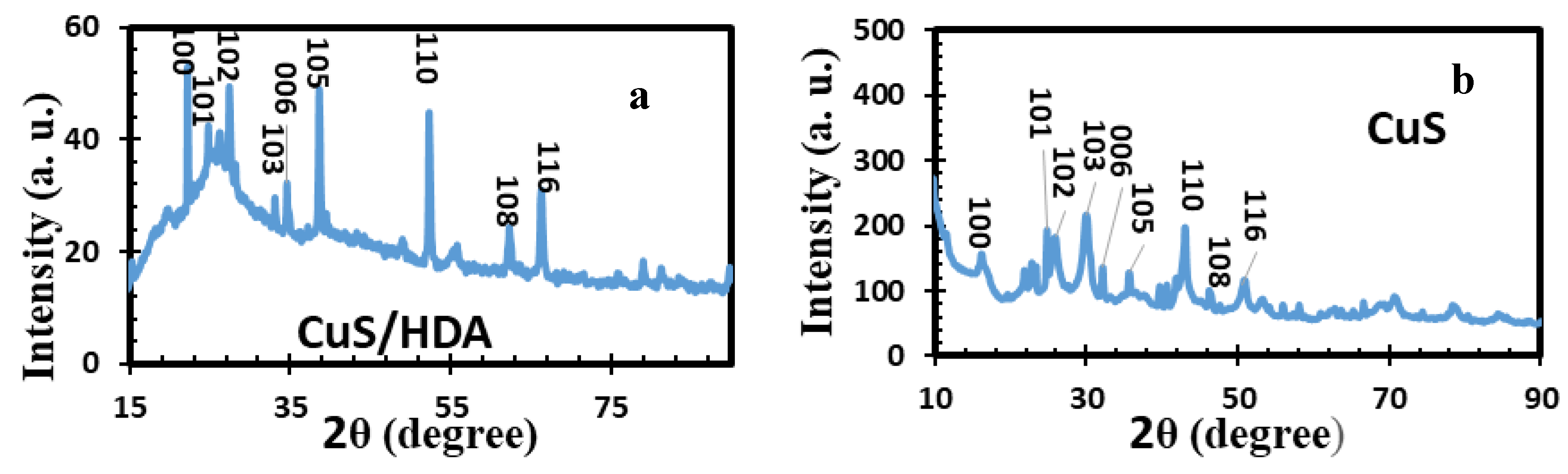 Catalysts 10 00300 g001