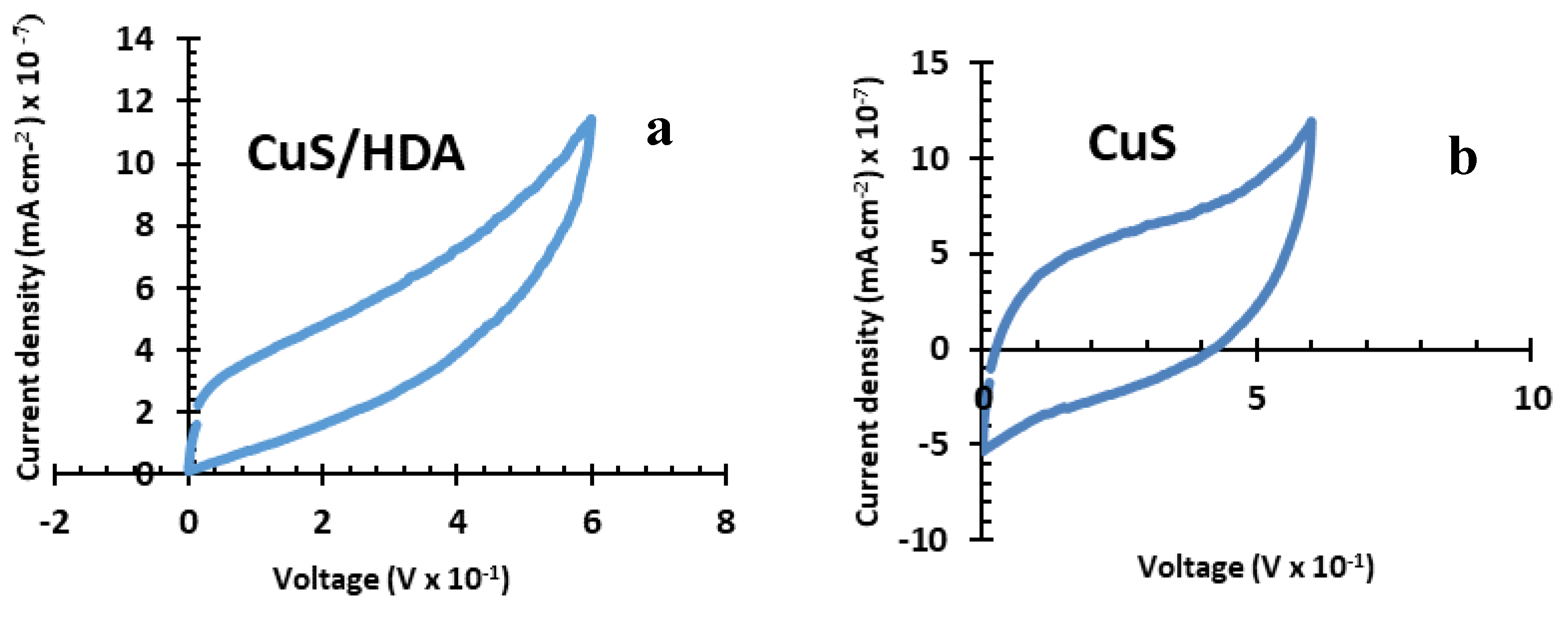 Catalysts 10 00300 g004