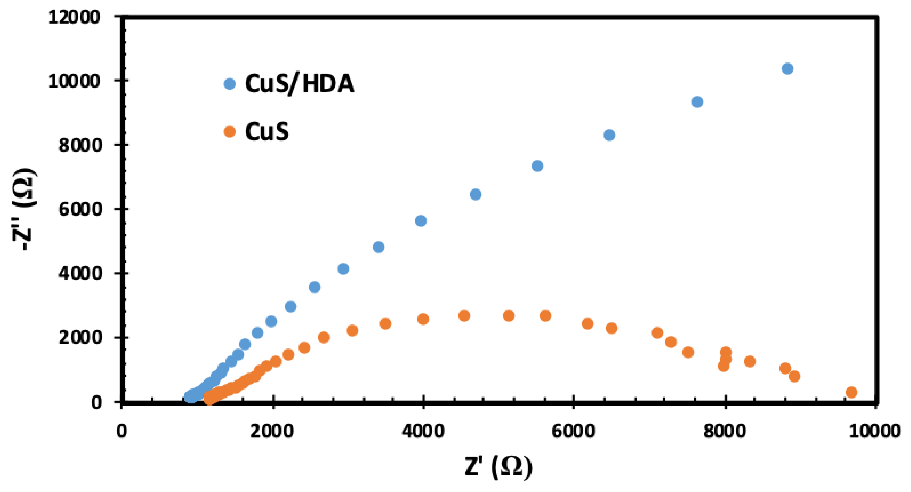 Catalysts 10 00300 g005
