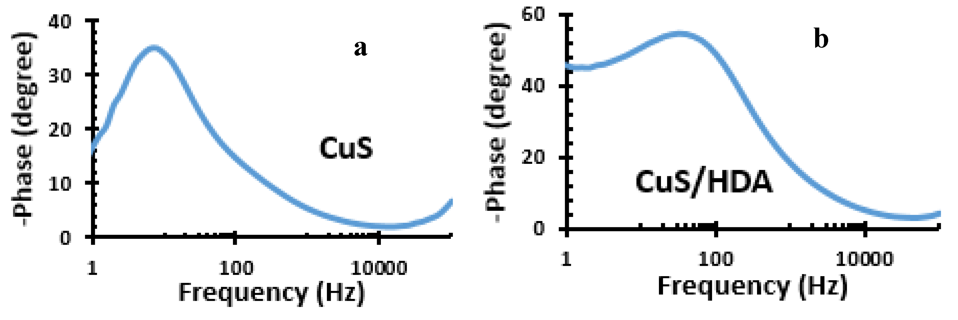 Catalysts 10 00300 g006