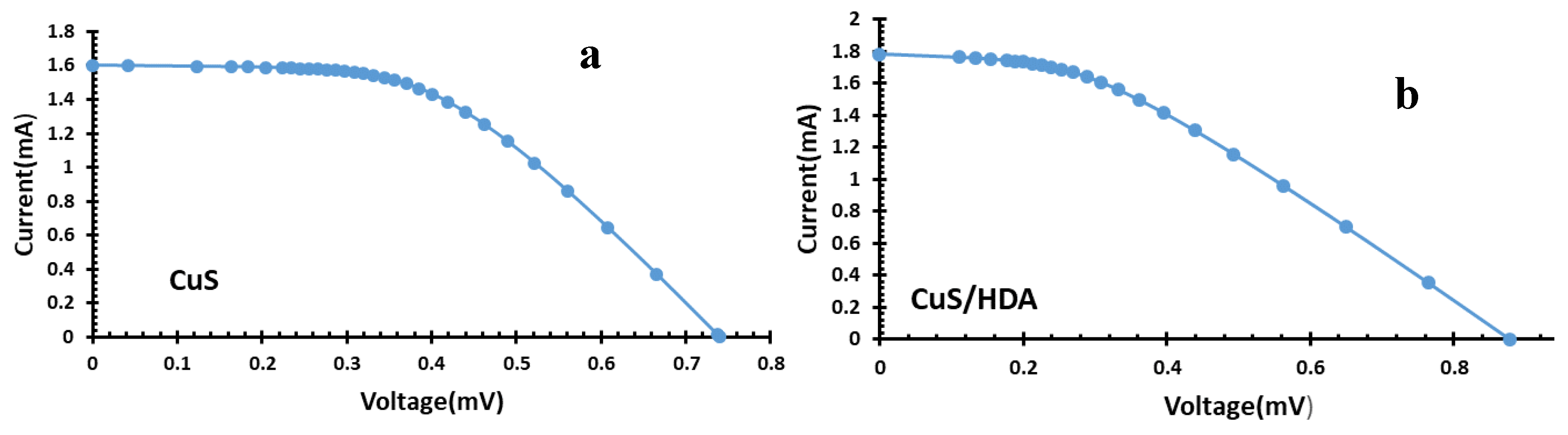 Catalysts 10 00300 g007