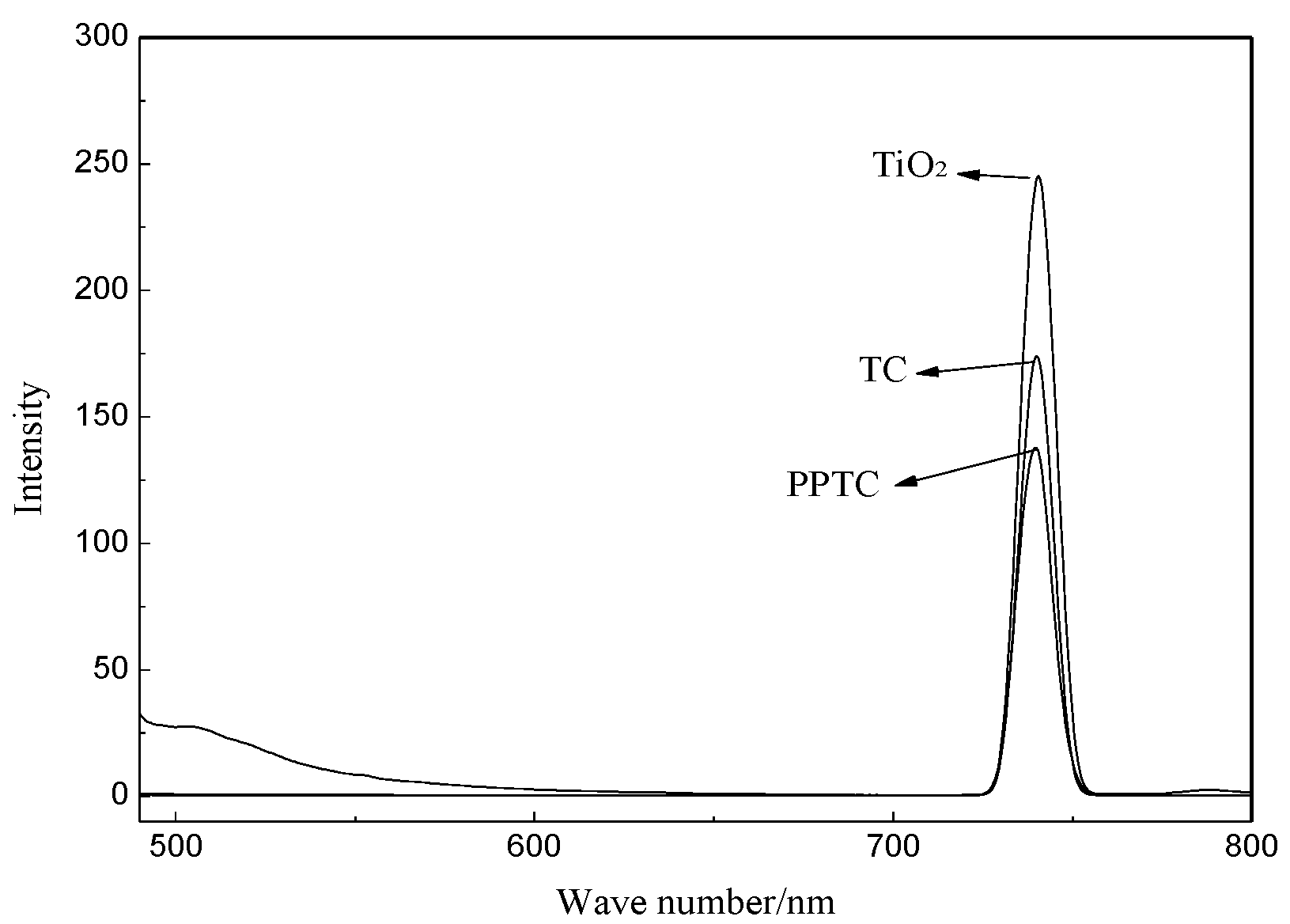 Catalysts 10 00310 g007 Catalysts 10 00310 g007