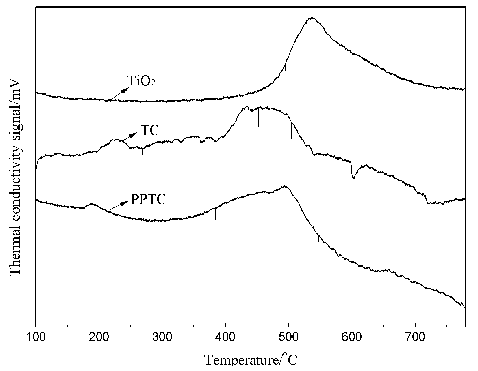 Catalysts 10 00310 g010 Catalysts 10 00310 g010