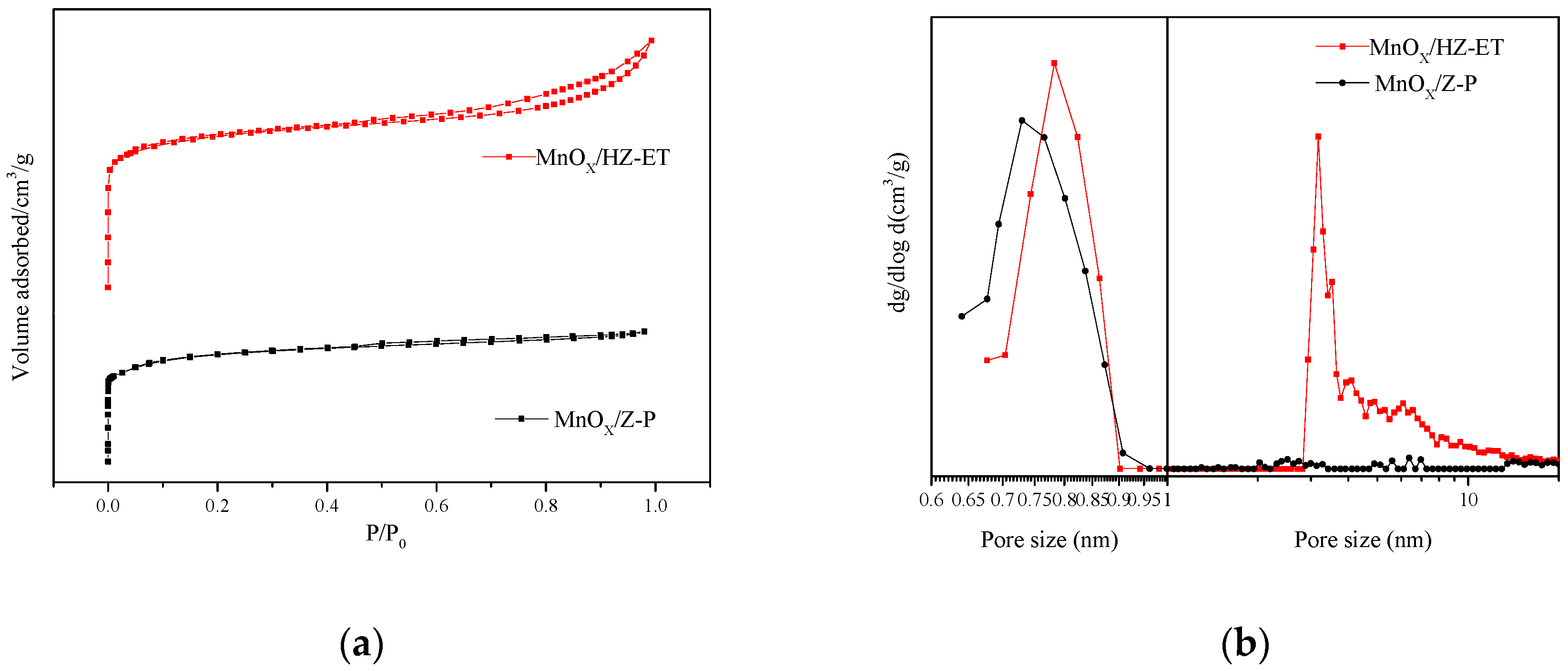 Catalysts 10 00311 g004 Catalysts 10 00311 g004