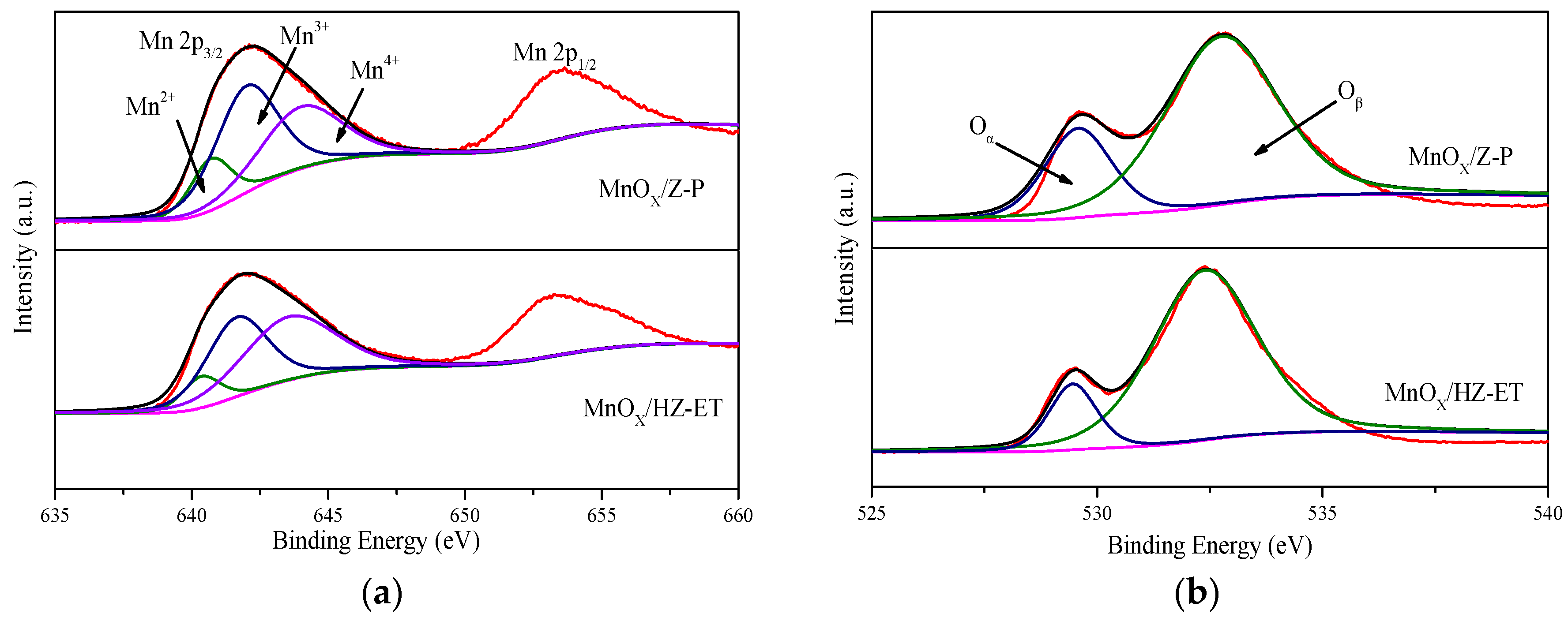 Catalysts 10 00311 g005 Catalysts 10 00311 g005