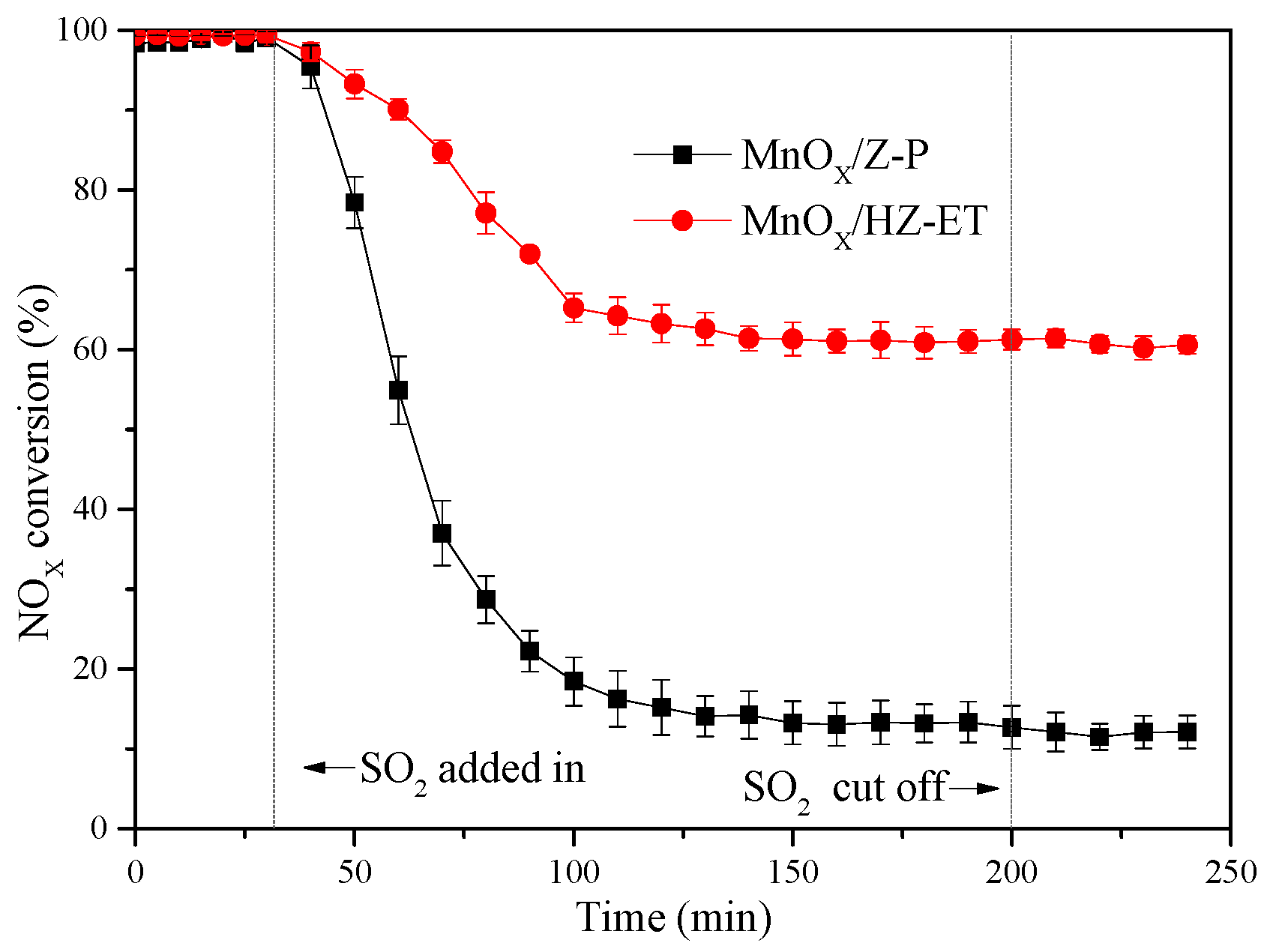 Catalysts 10 00311 g008 Catalysts 10 00311 g008