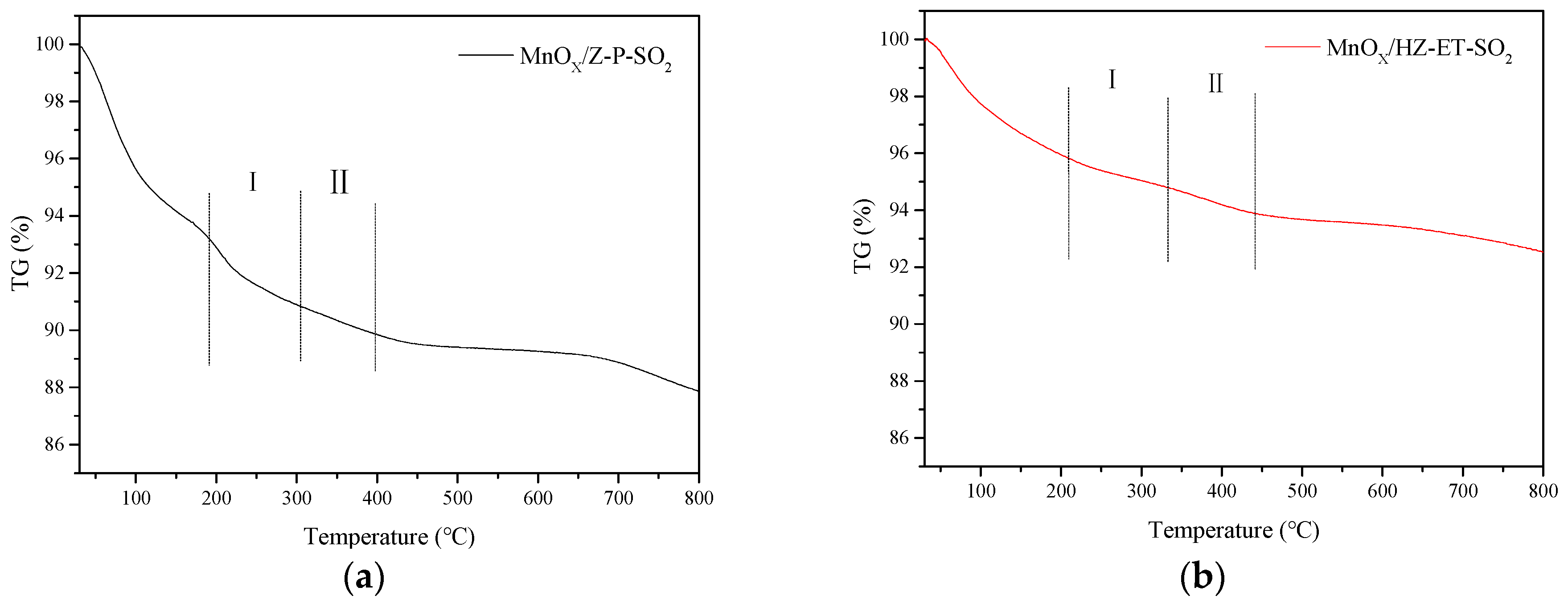 Catalysts 10 00311 g010 Catalysts 10 00311 g010