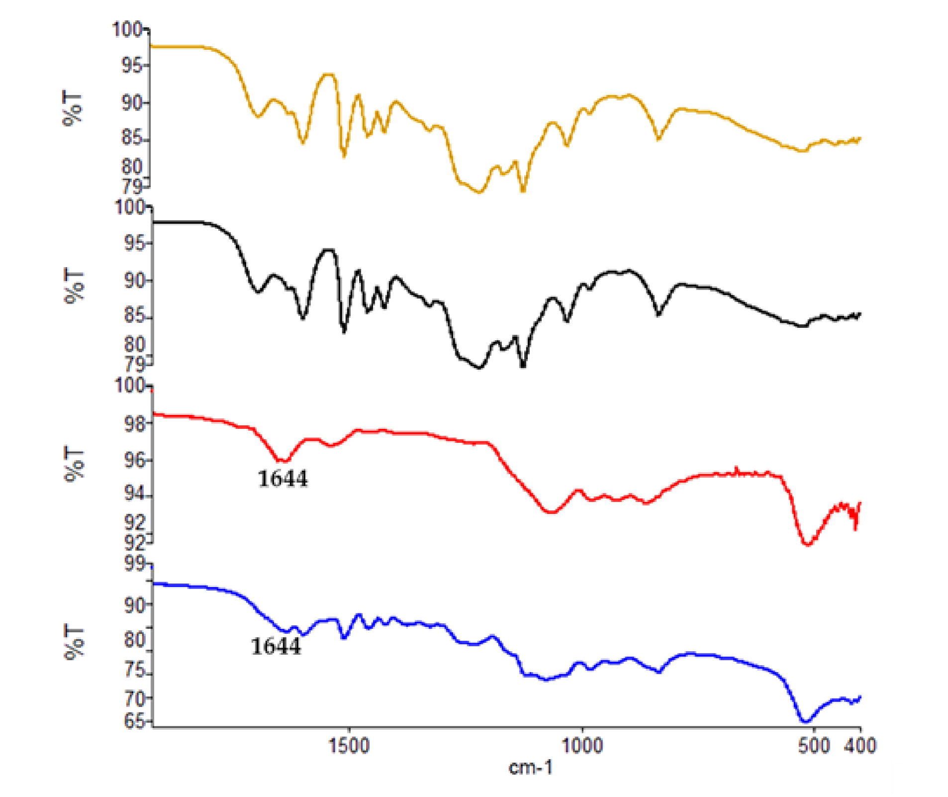 Catalysts 10 00313 g001