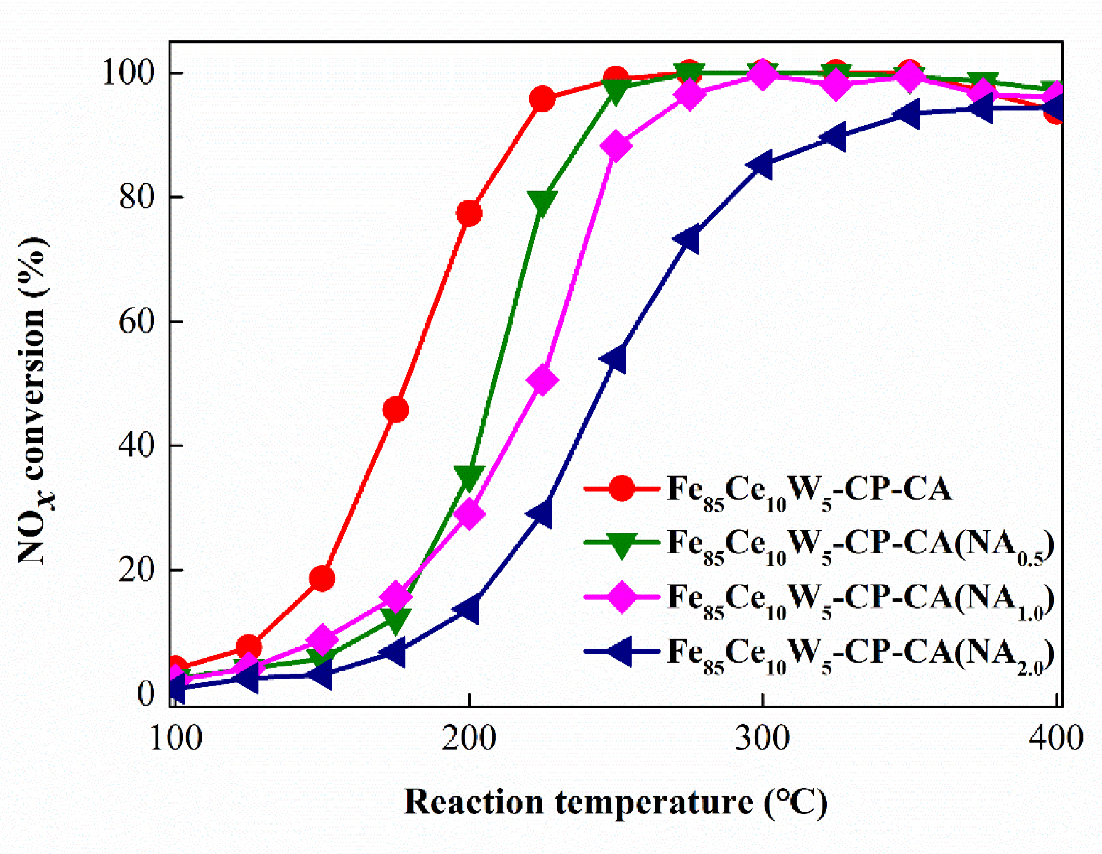 Catalysts 10 00314 g001