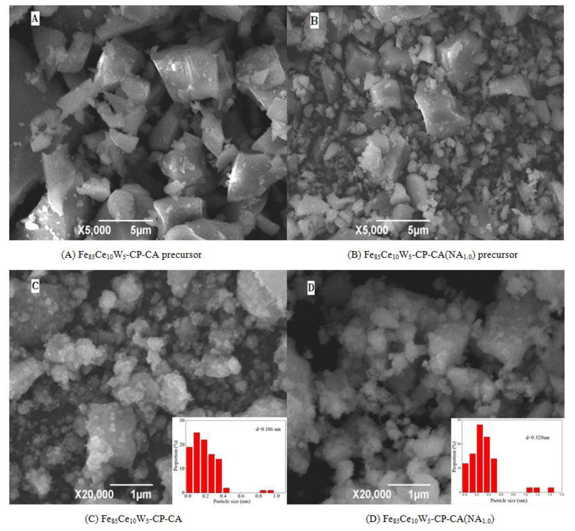 Catalysts 10 00314 g004