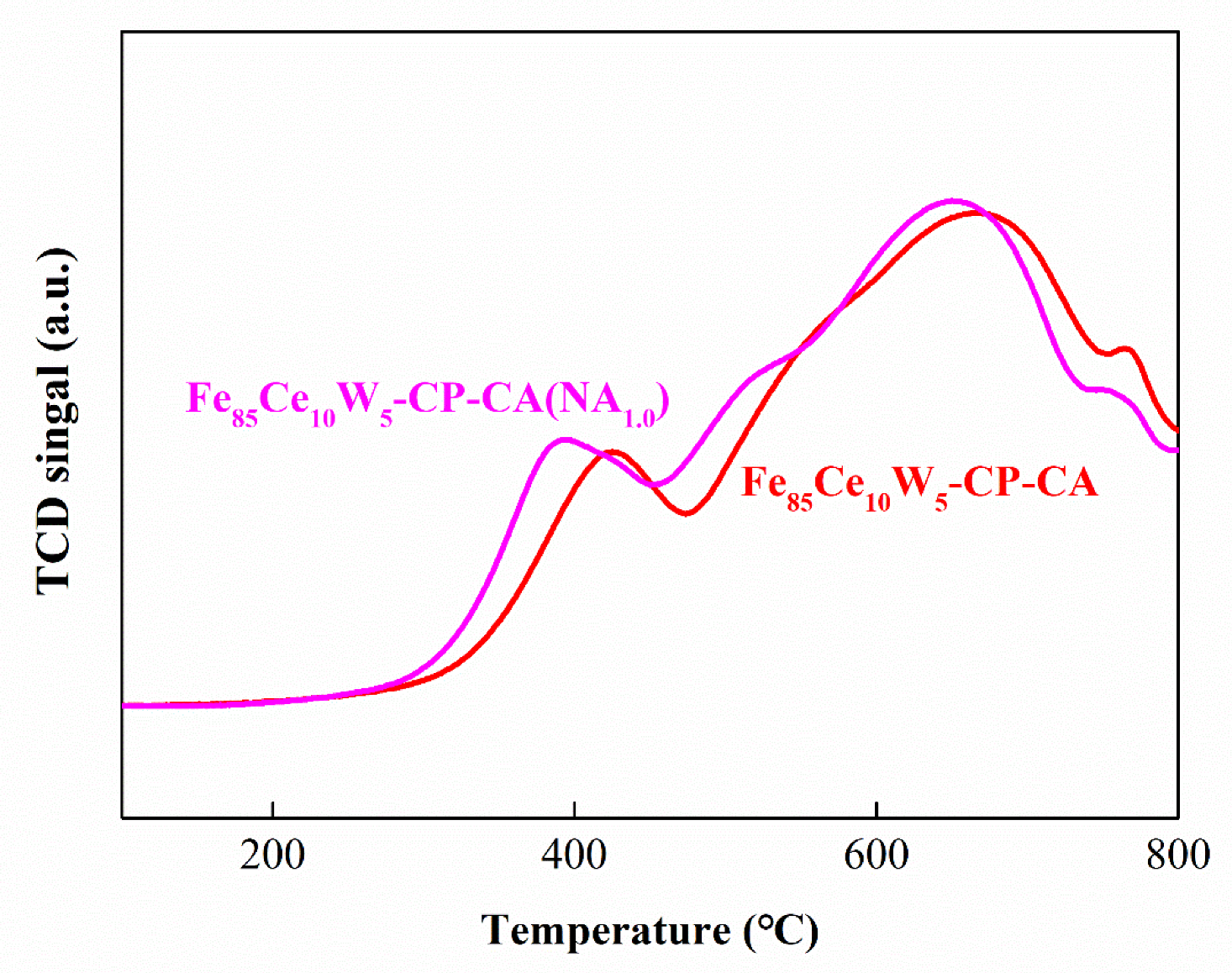 Catalysts 10 00314 g006