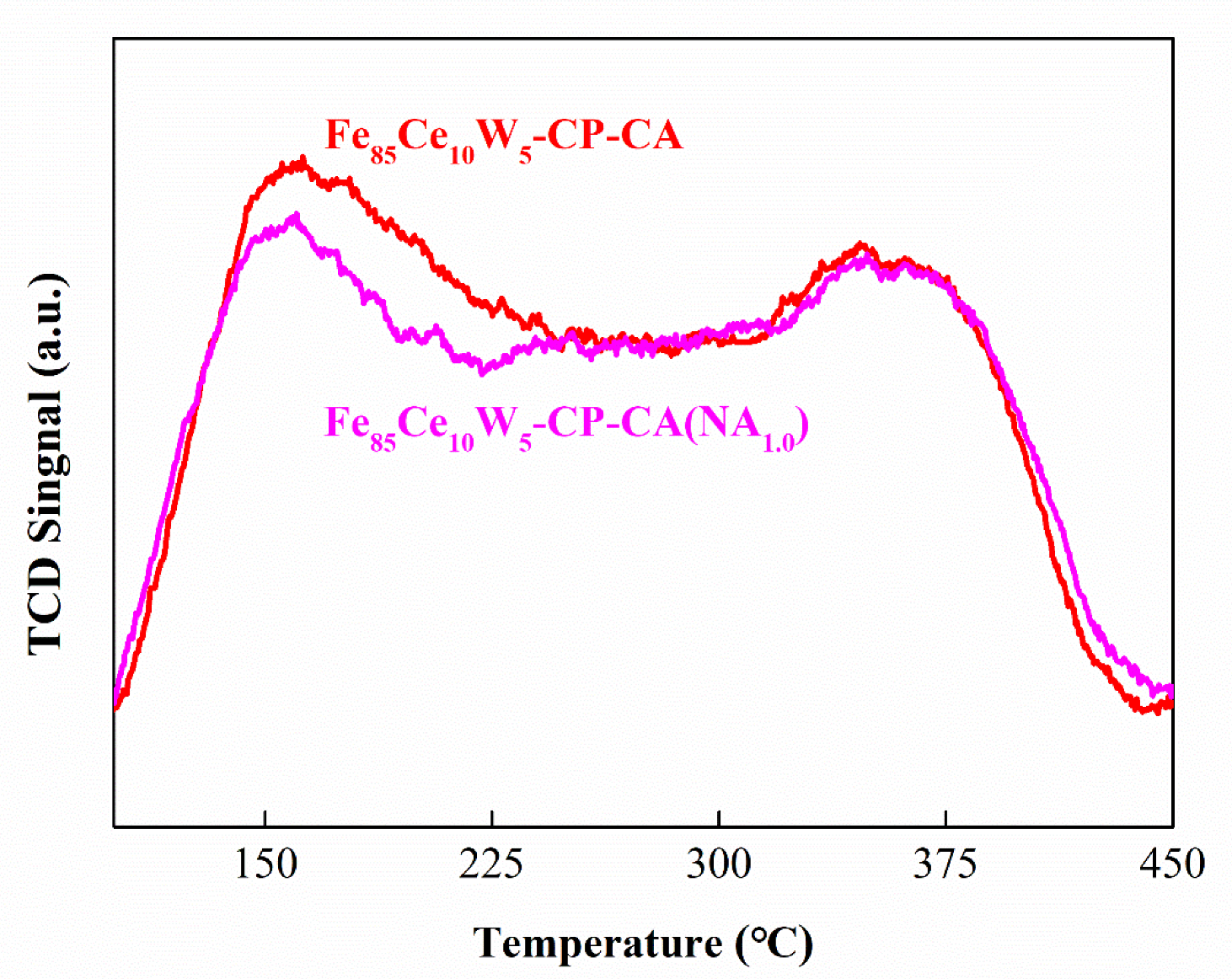 Catalysts 10 00314 g007