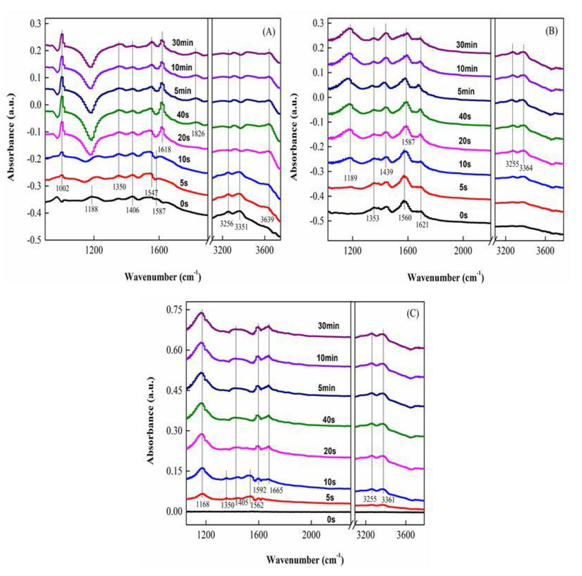 Catalysts 10 00314 g008